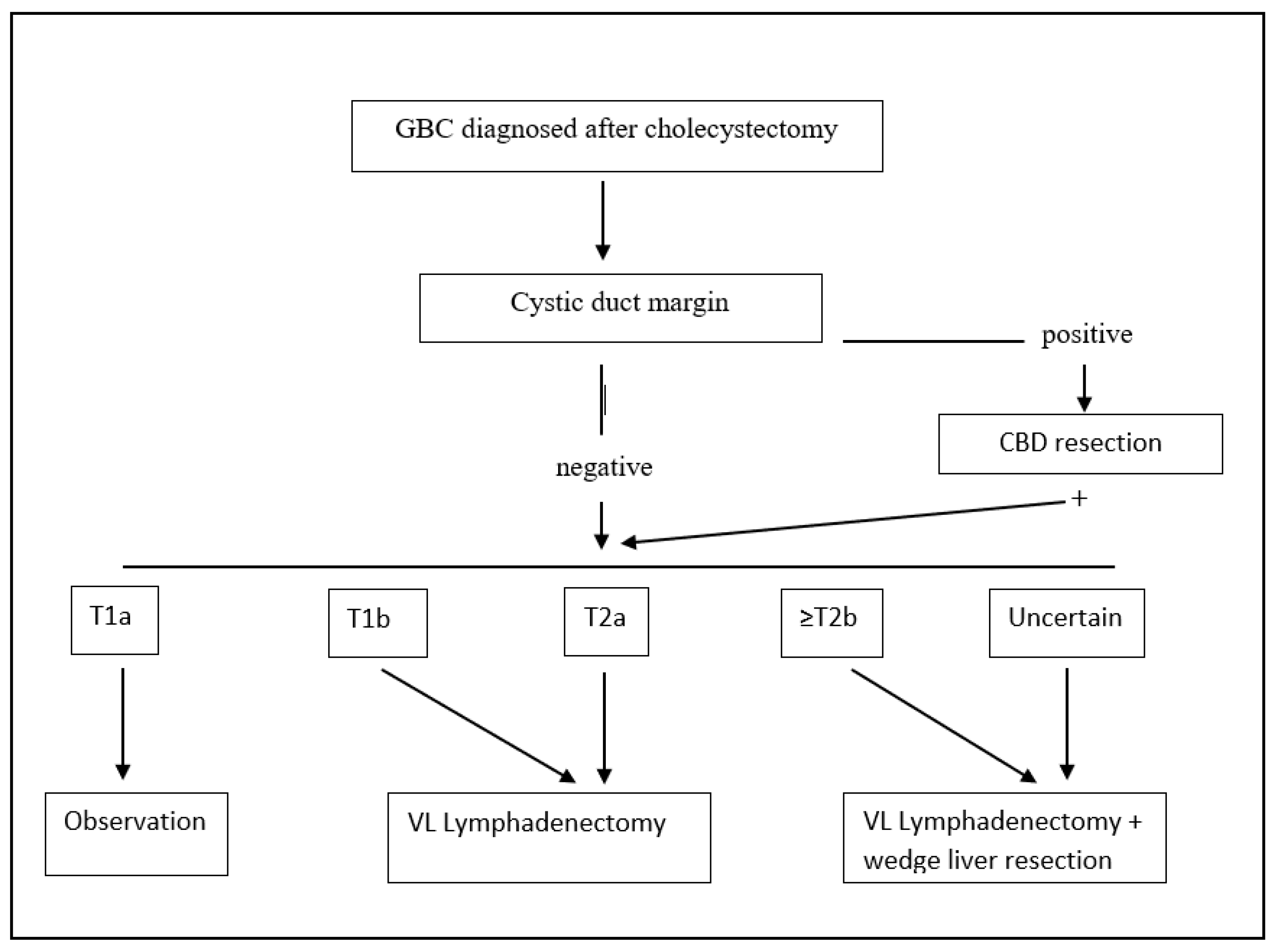 Diagnostics 12 01630 g002 Diagnostics 12 01630 g002