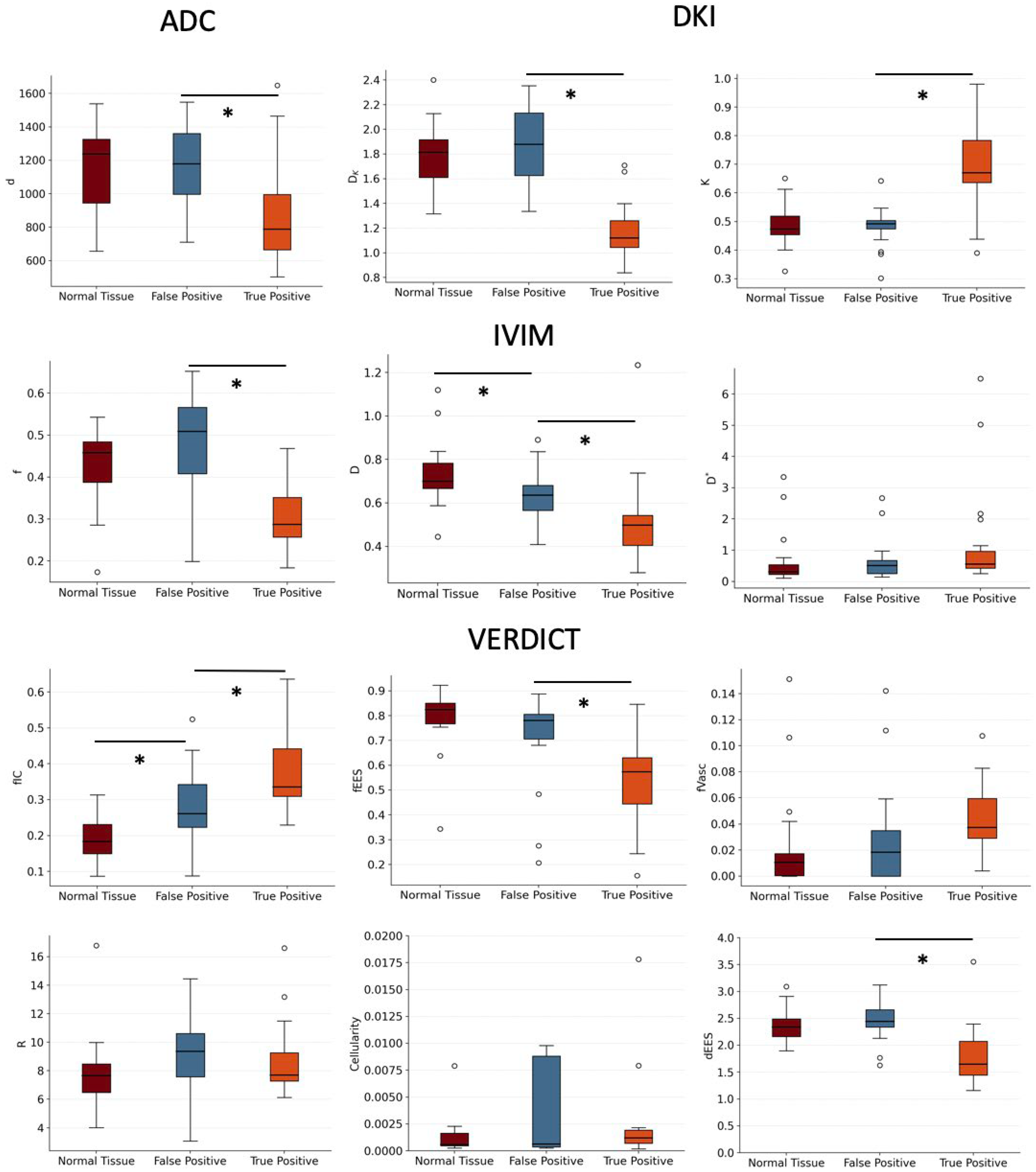 Diagnostics 12 01631 g002