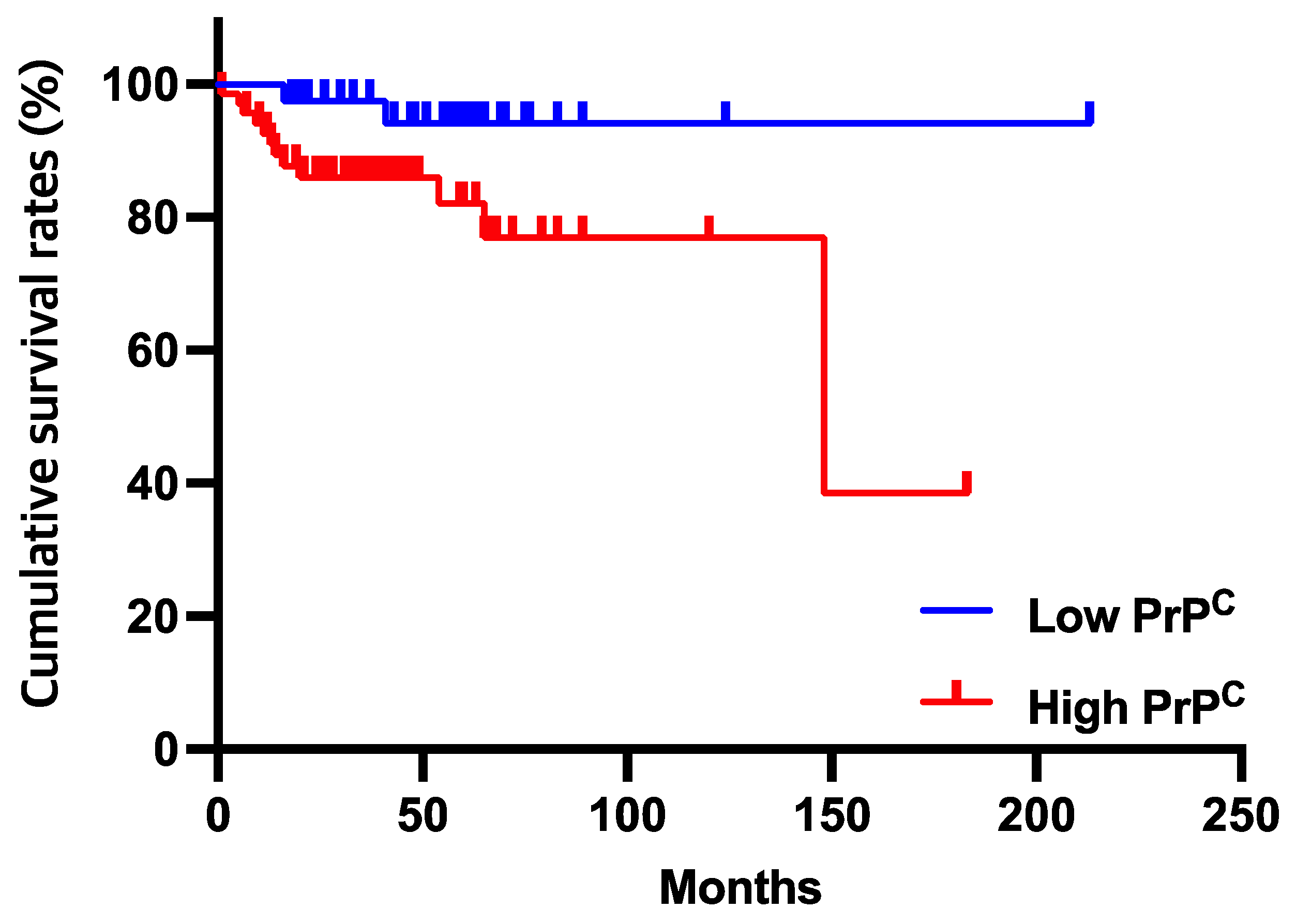 Diagnostics 12 01635 g002