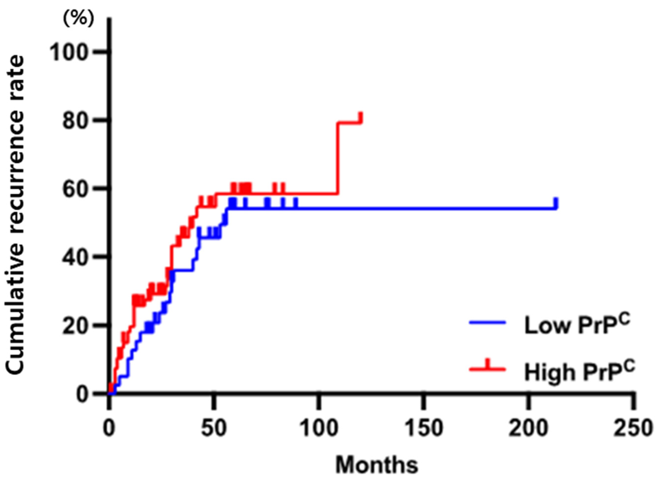 Diagnostics 12 01635 g004