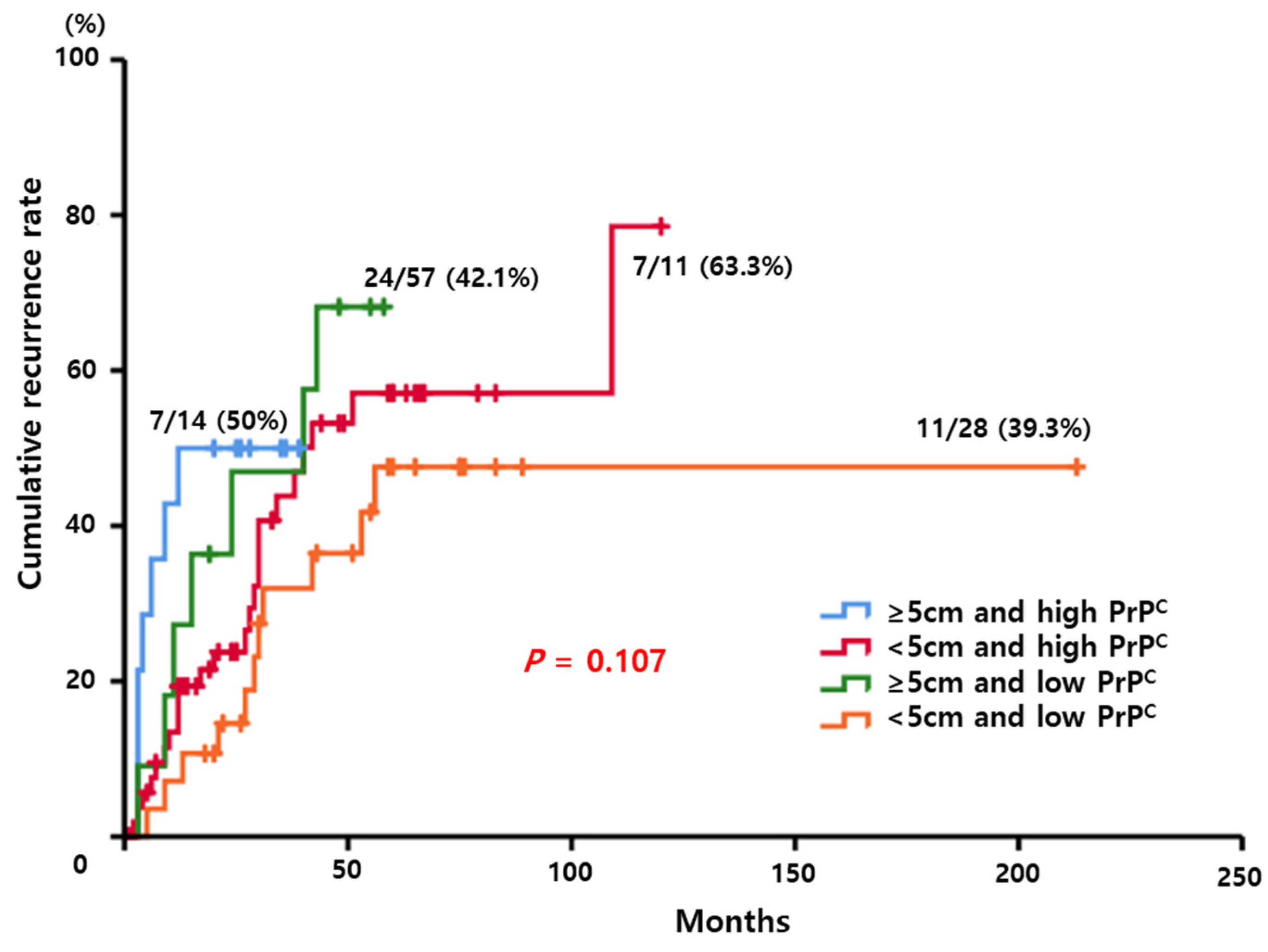 Diagnostics 12 01635 g005