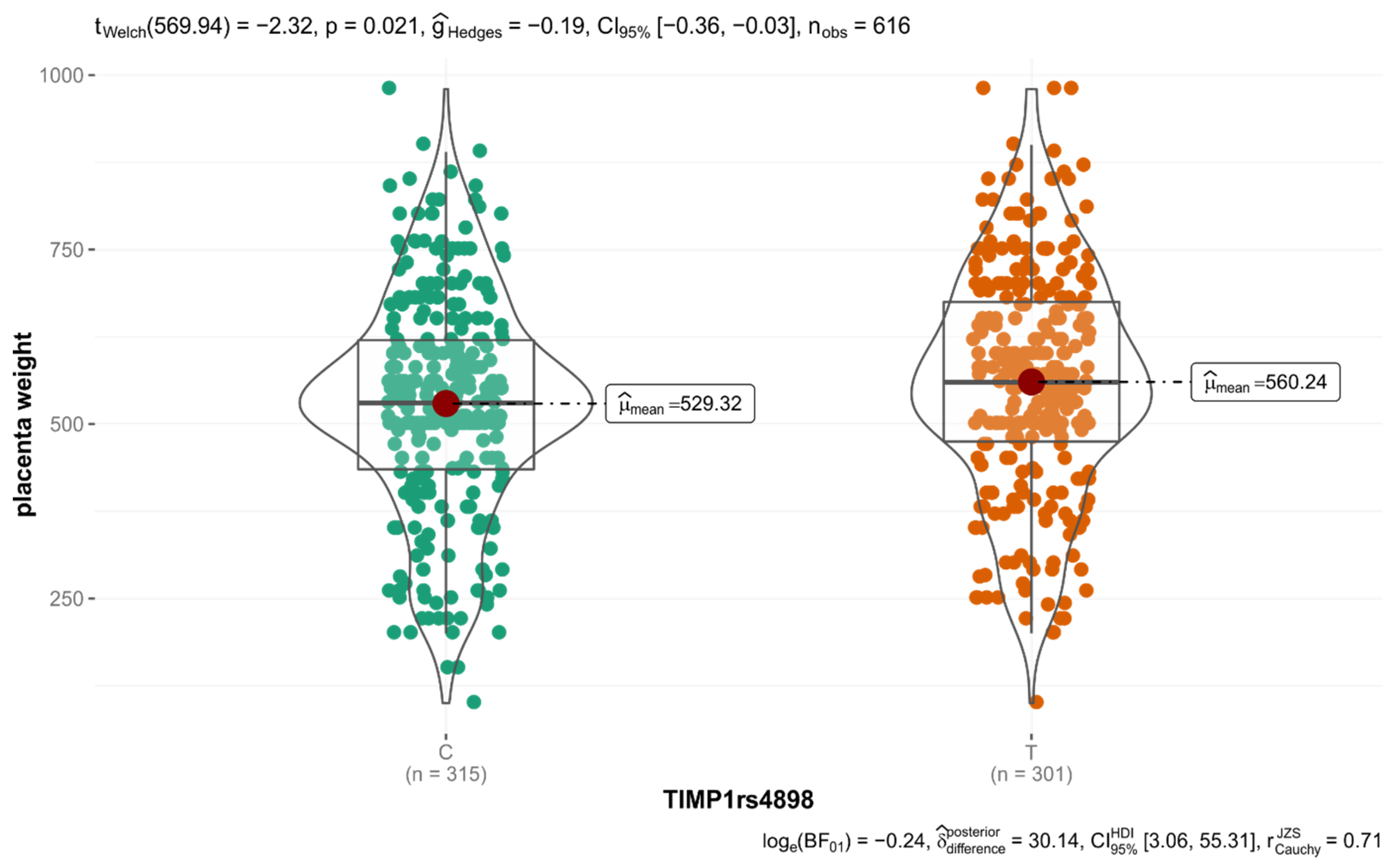 Diagnostics 12 01637 g002