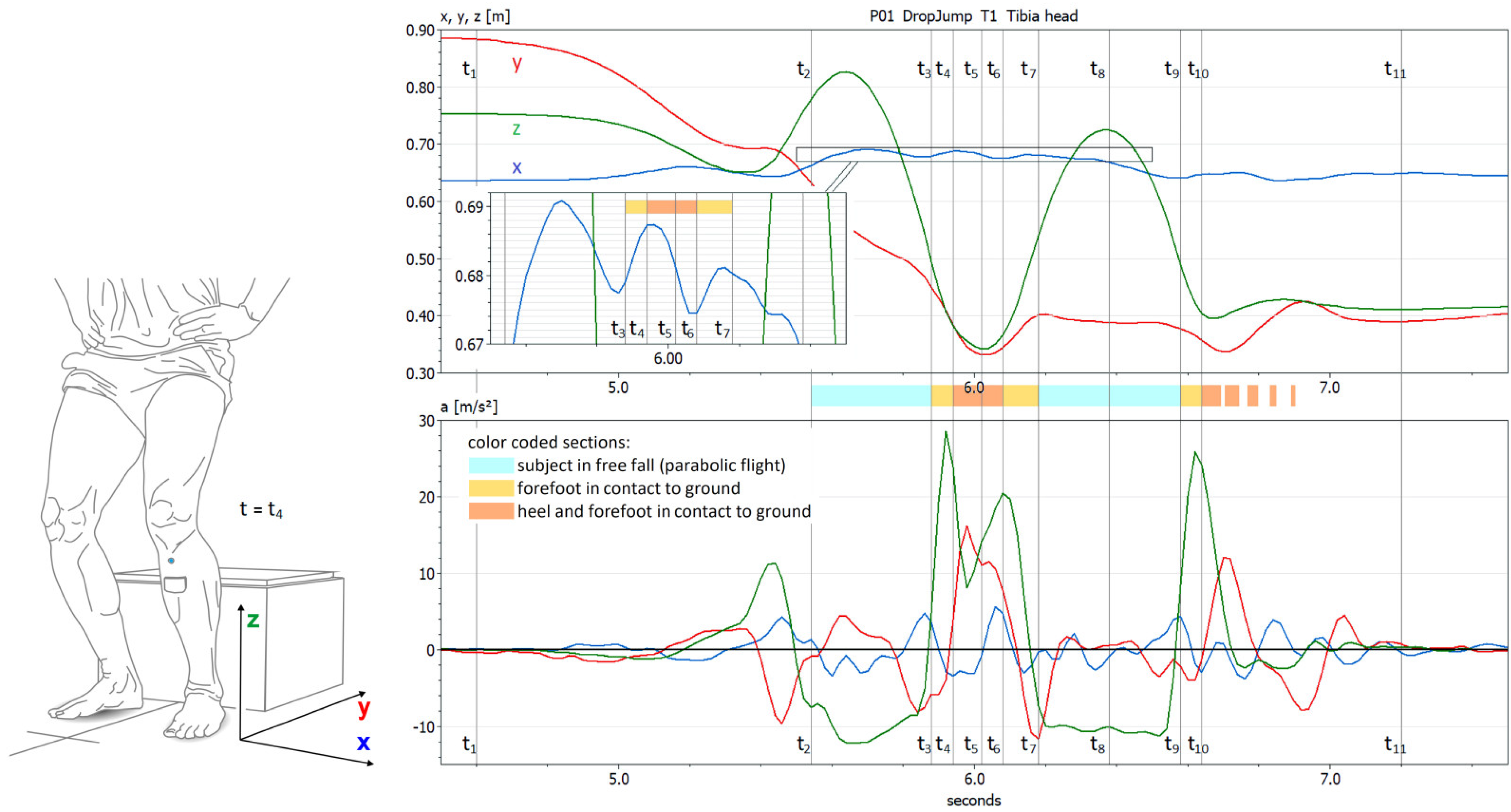 Diagnostics 12 01640 g004