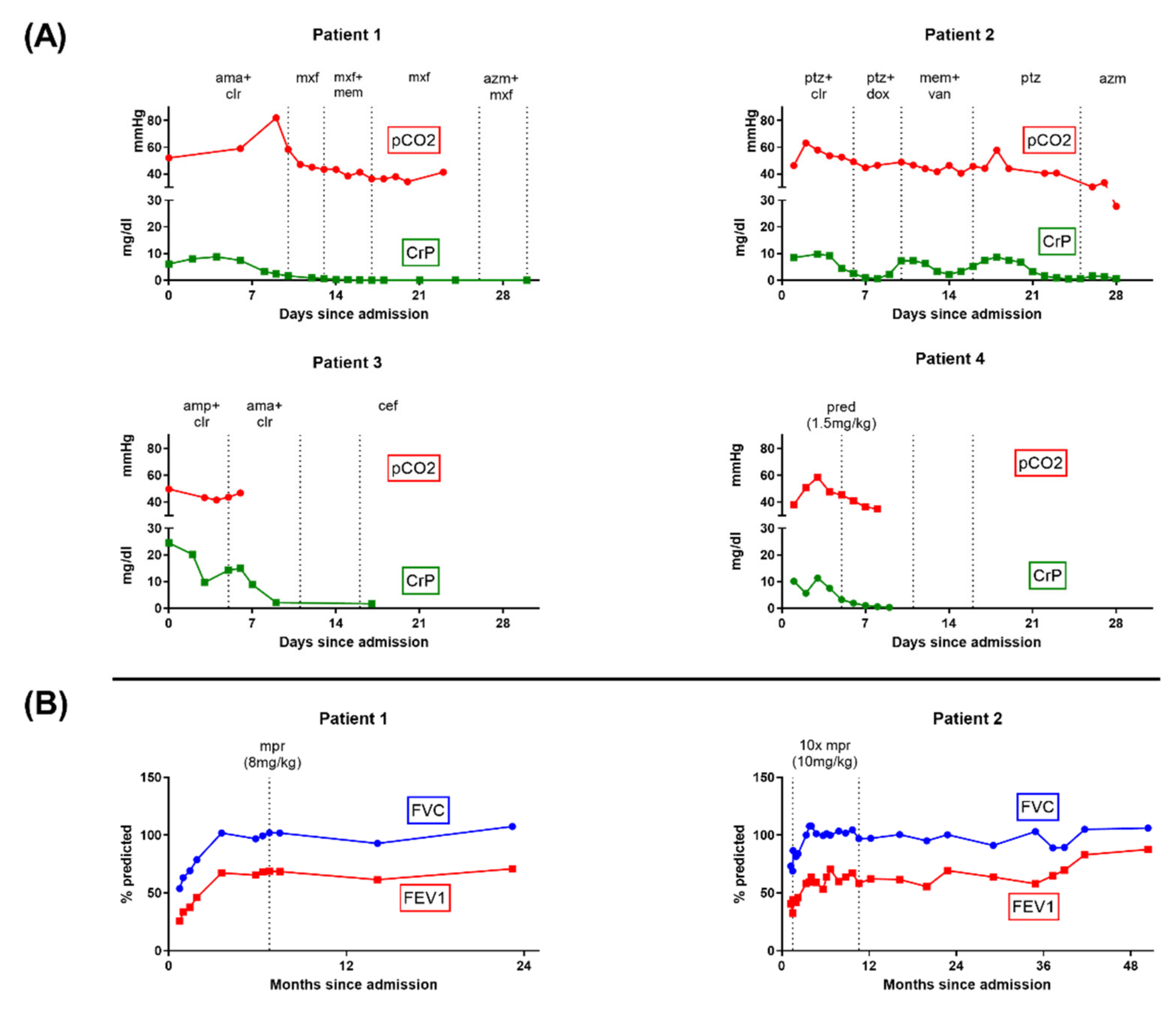 Diagnostics 12 01653 g001