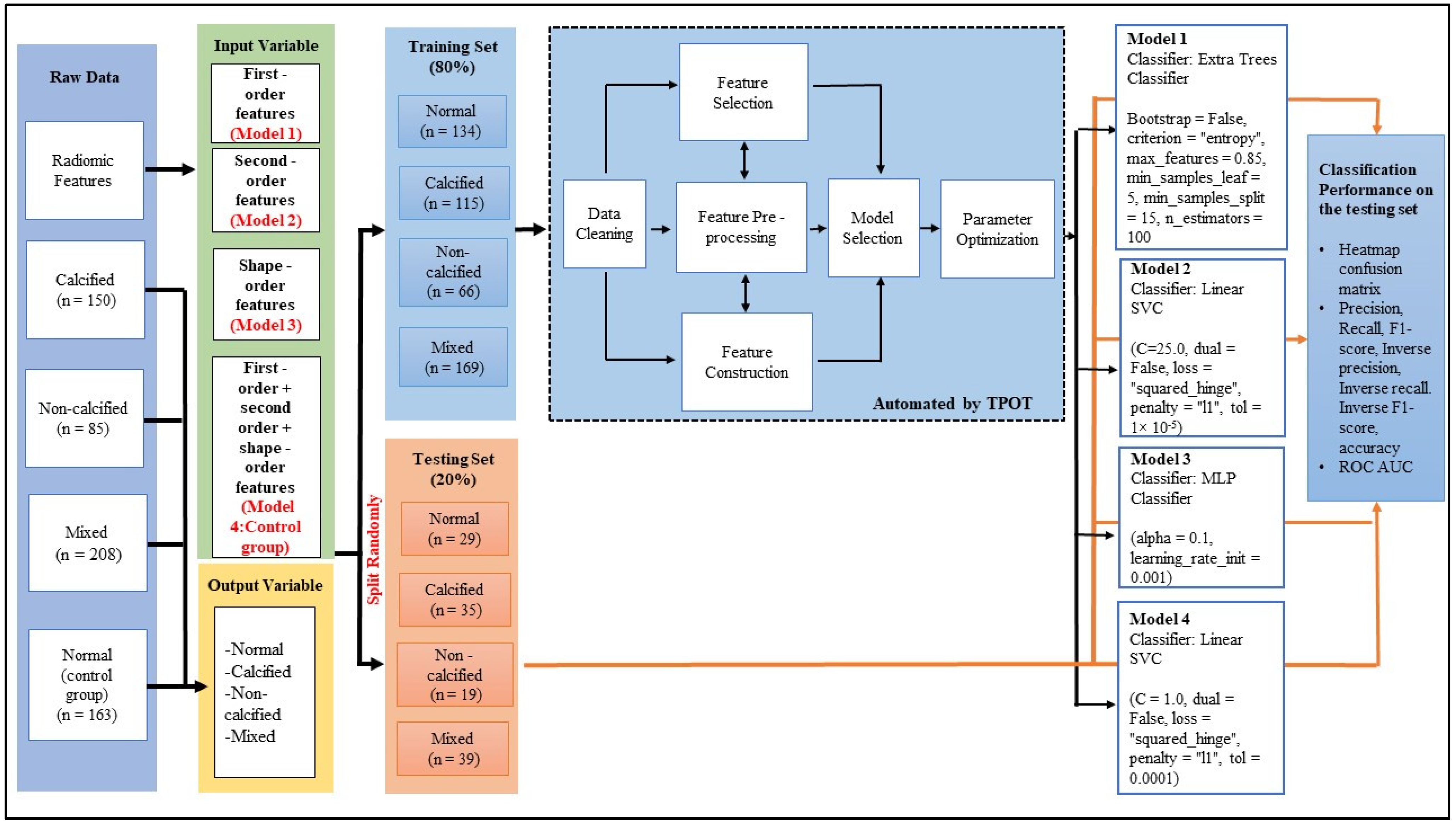Diagnostics 12 01660 g006