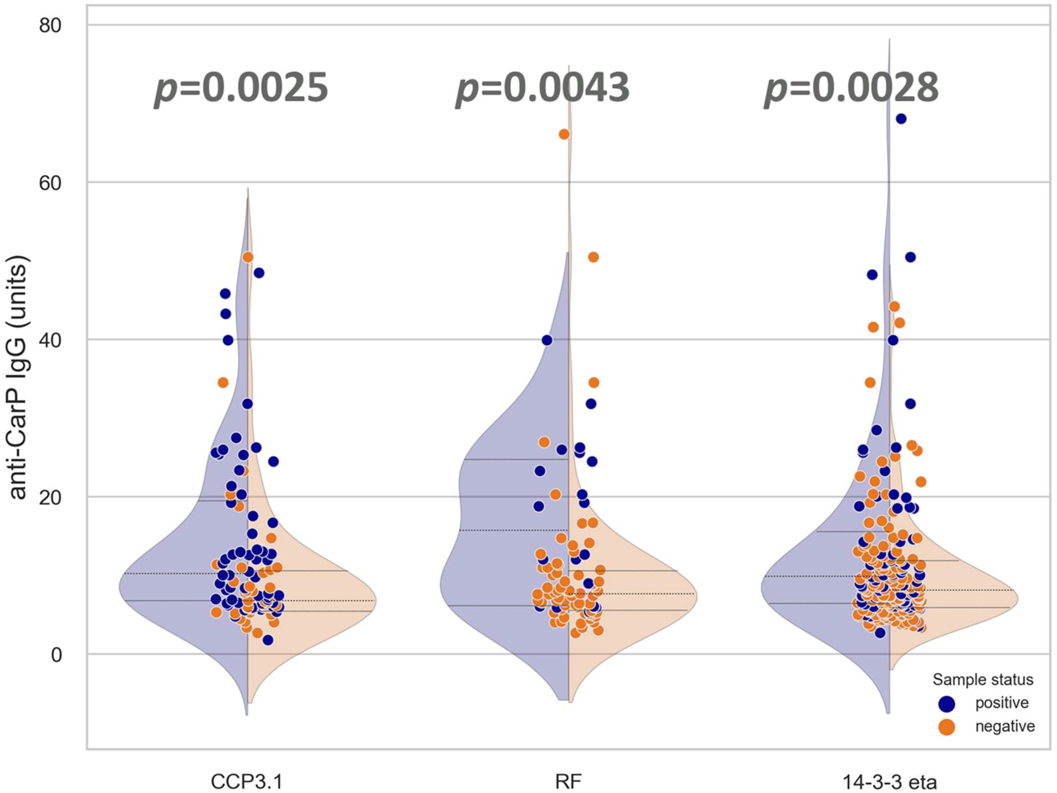 Diagnostics 12 01661 g002