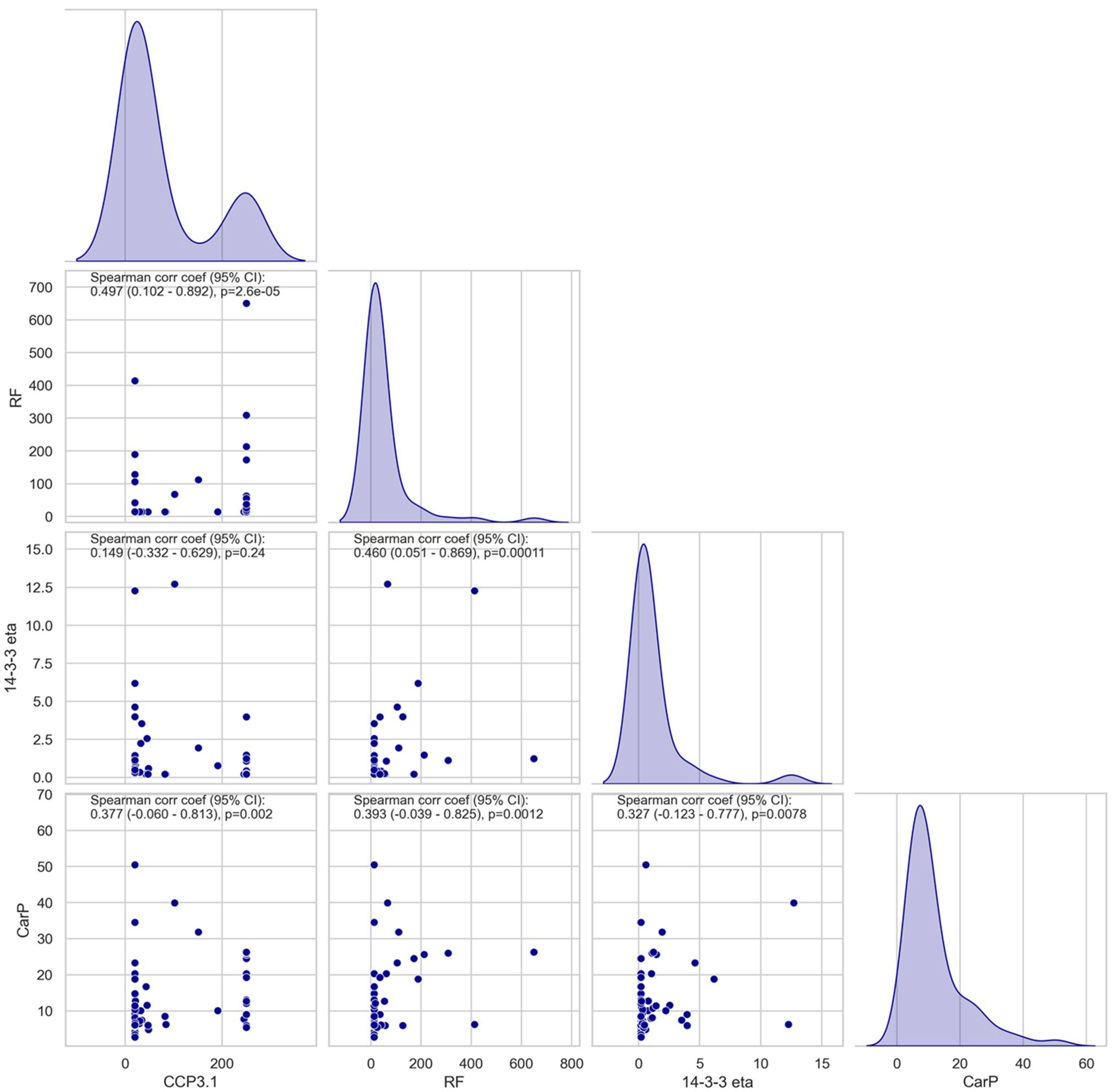 Diagnostics 12 01661 g003