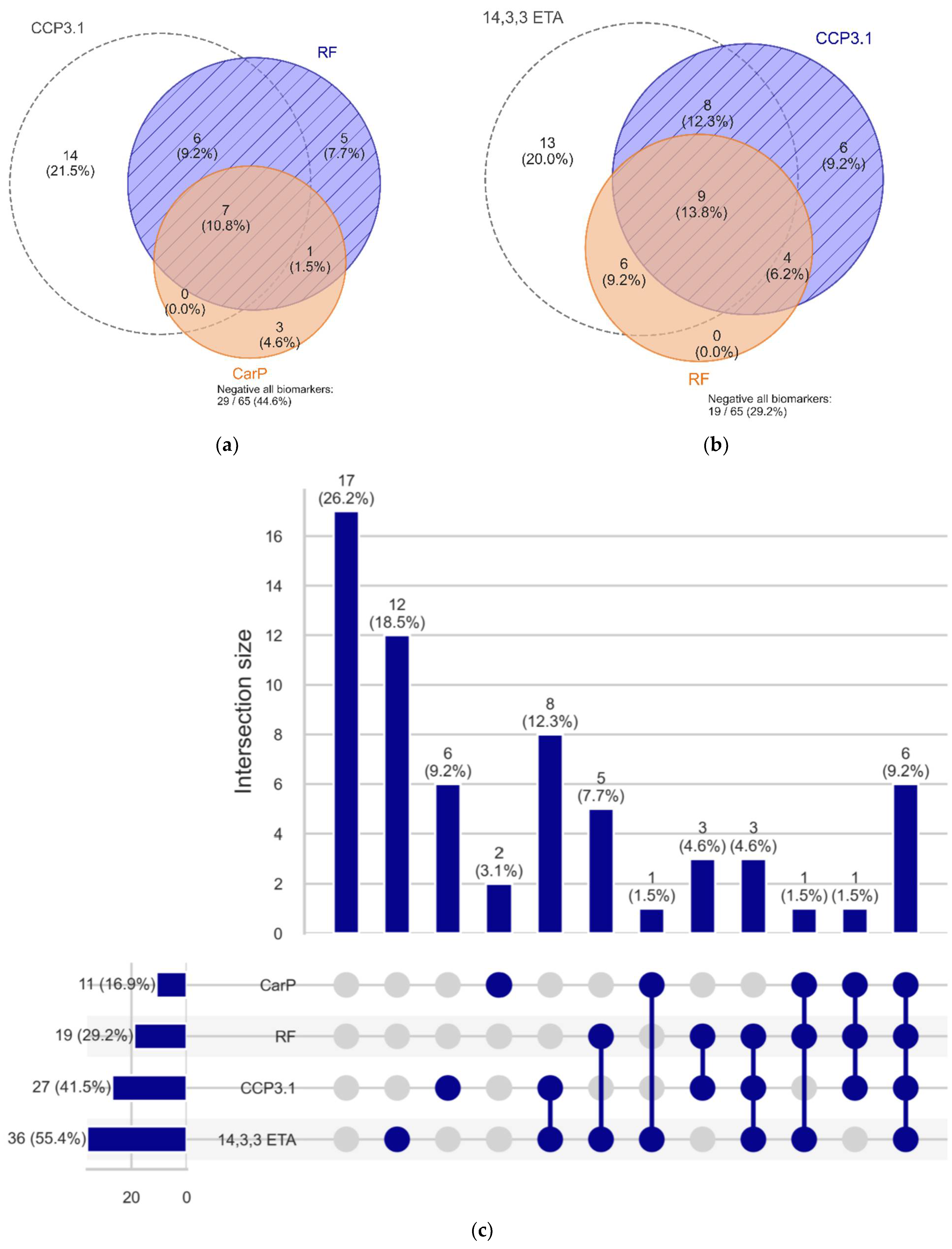 Diagnostics 12 01661 g004