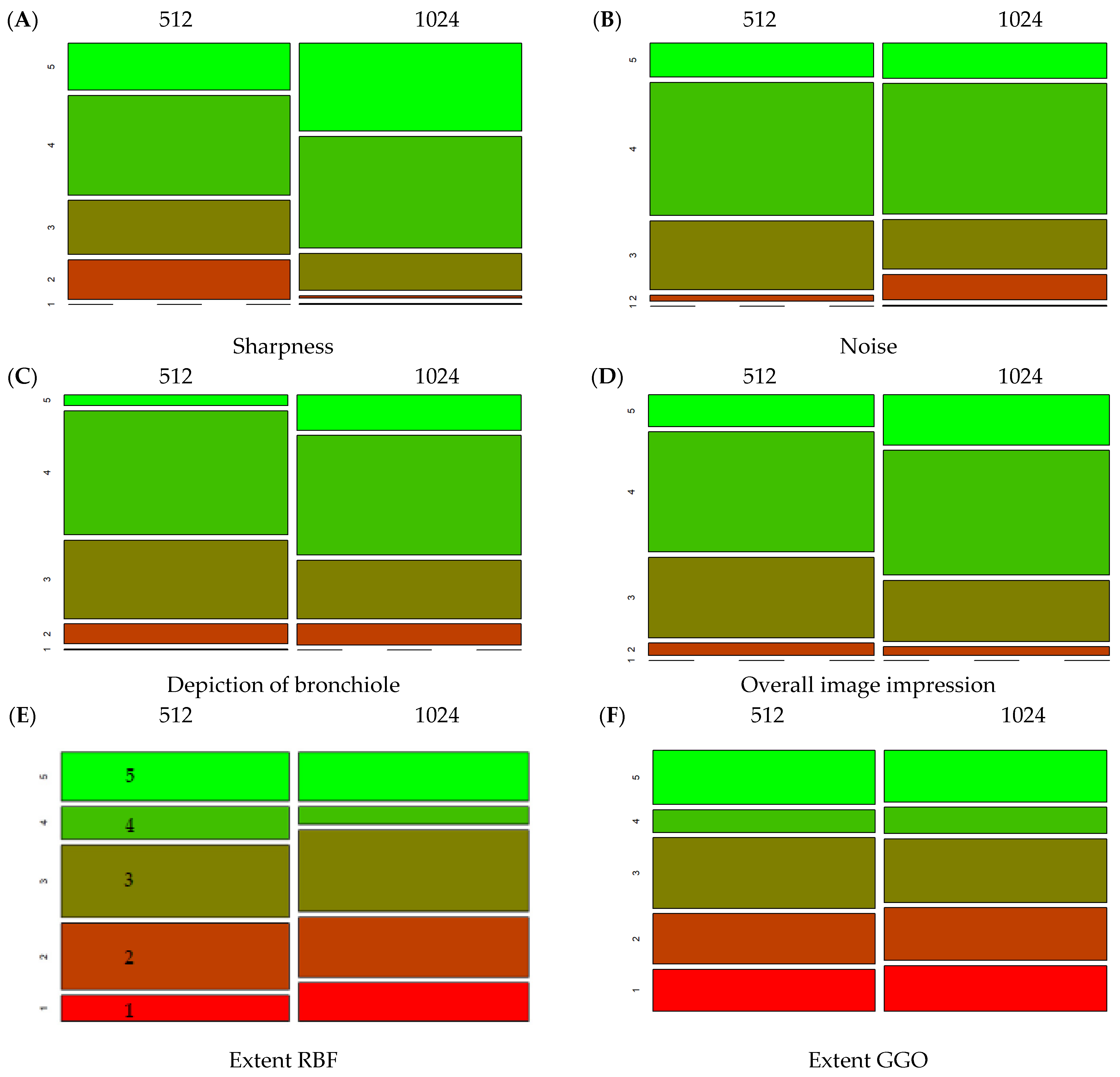 Diagnostics 12 01662 g003 550