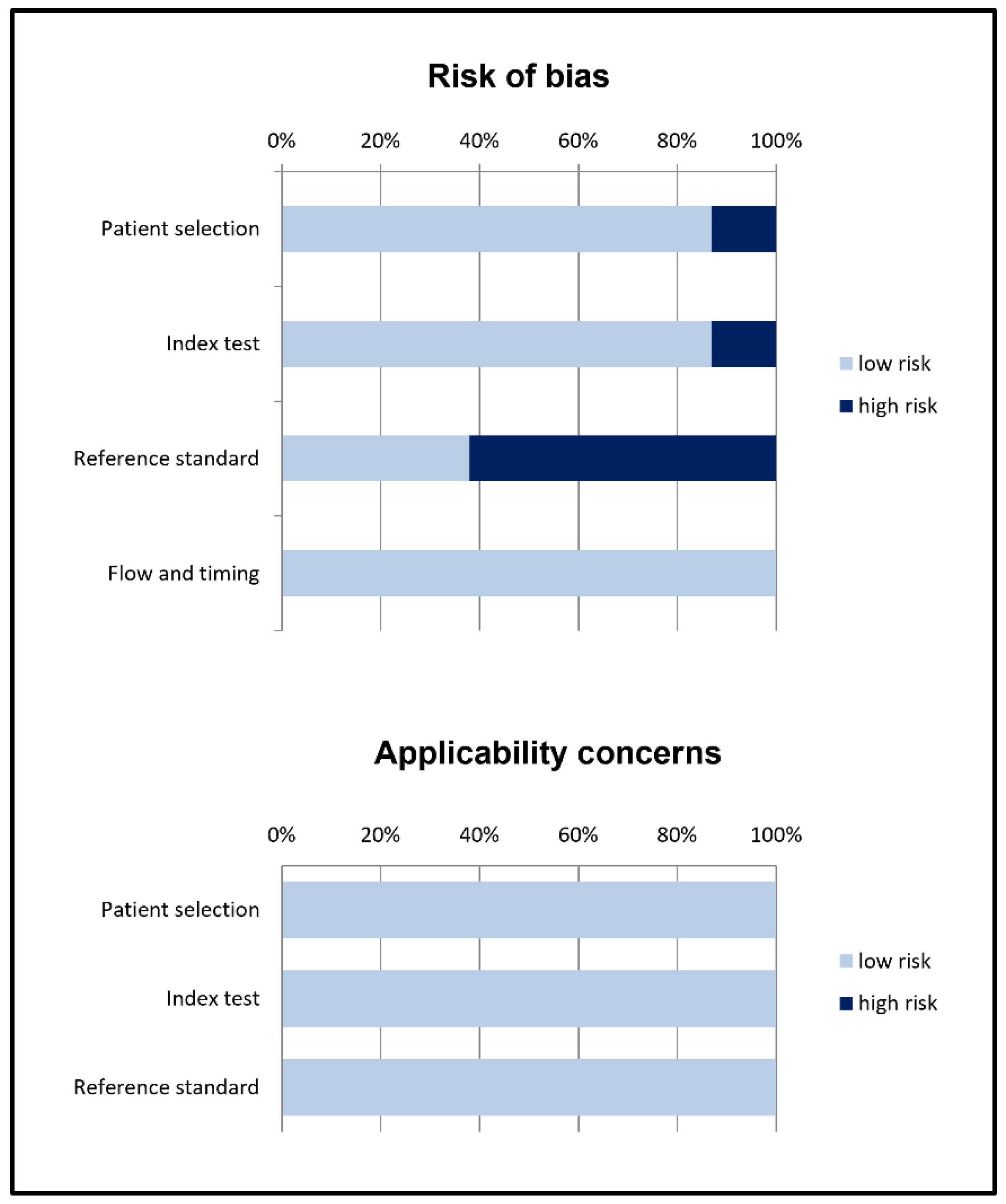 Diagnostics 12 01665 g002