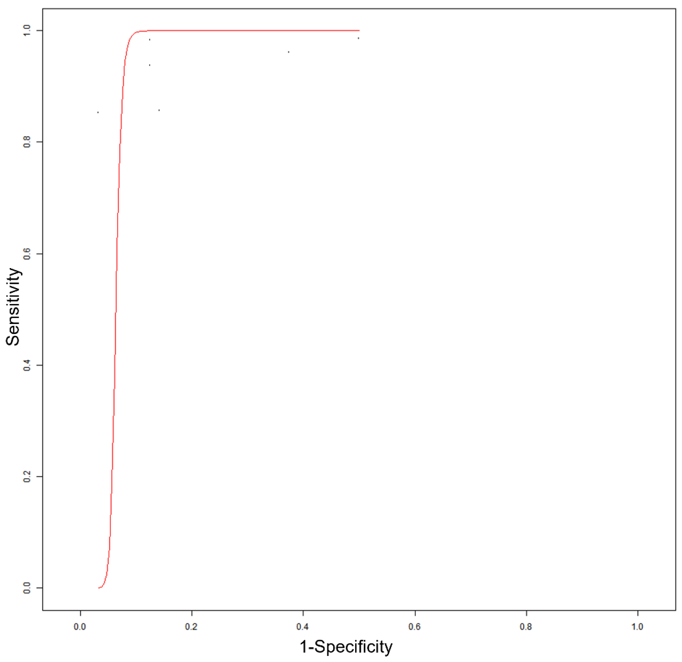 Diagnostics 12 01665 g003