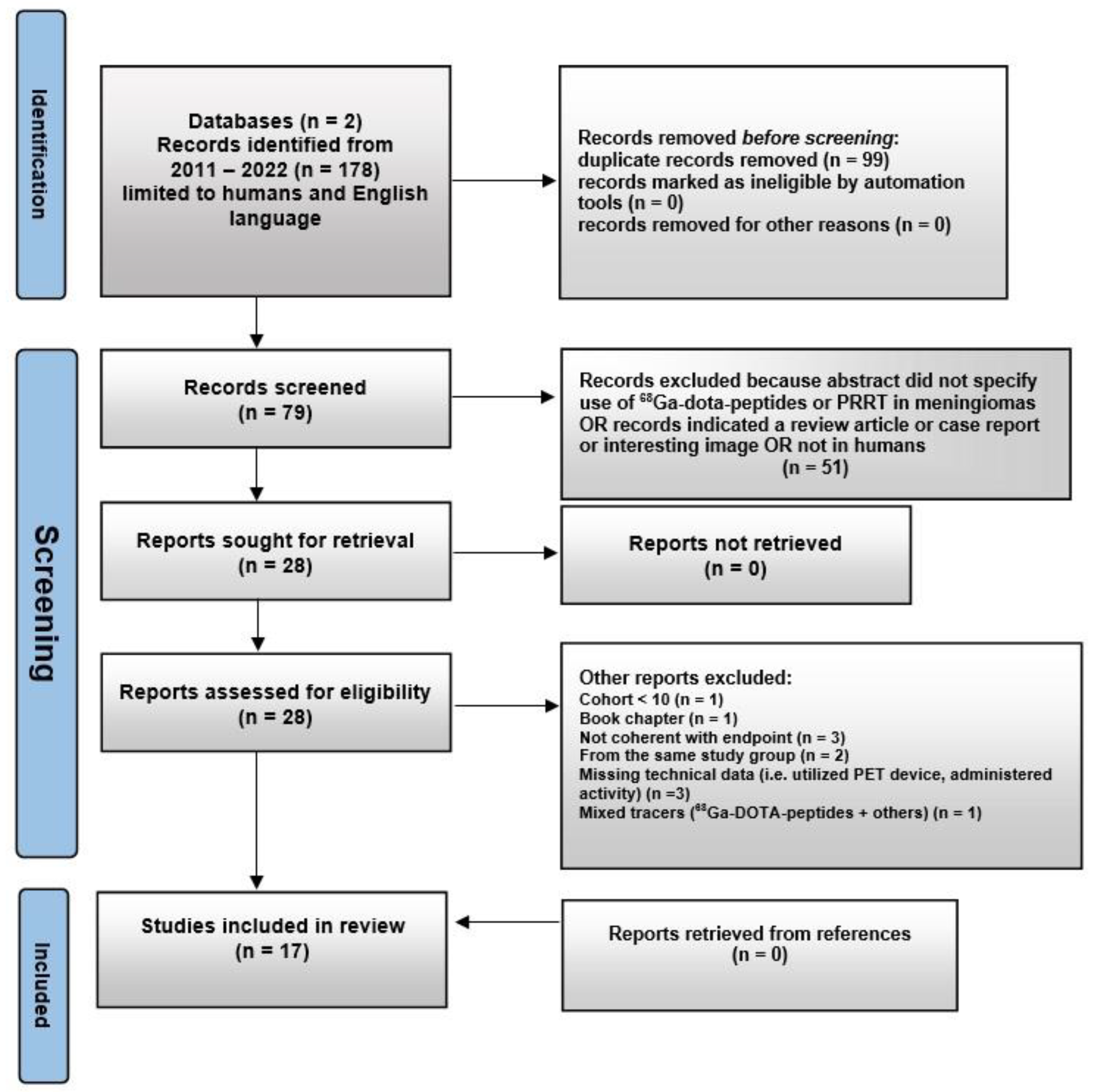 Somatostatin Receptor Targeted PET-Imaging for Diagnosis