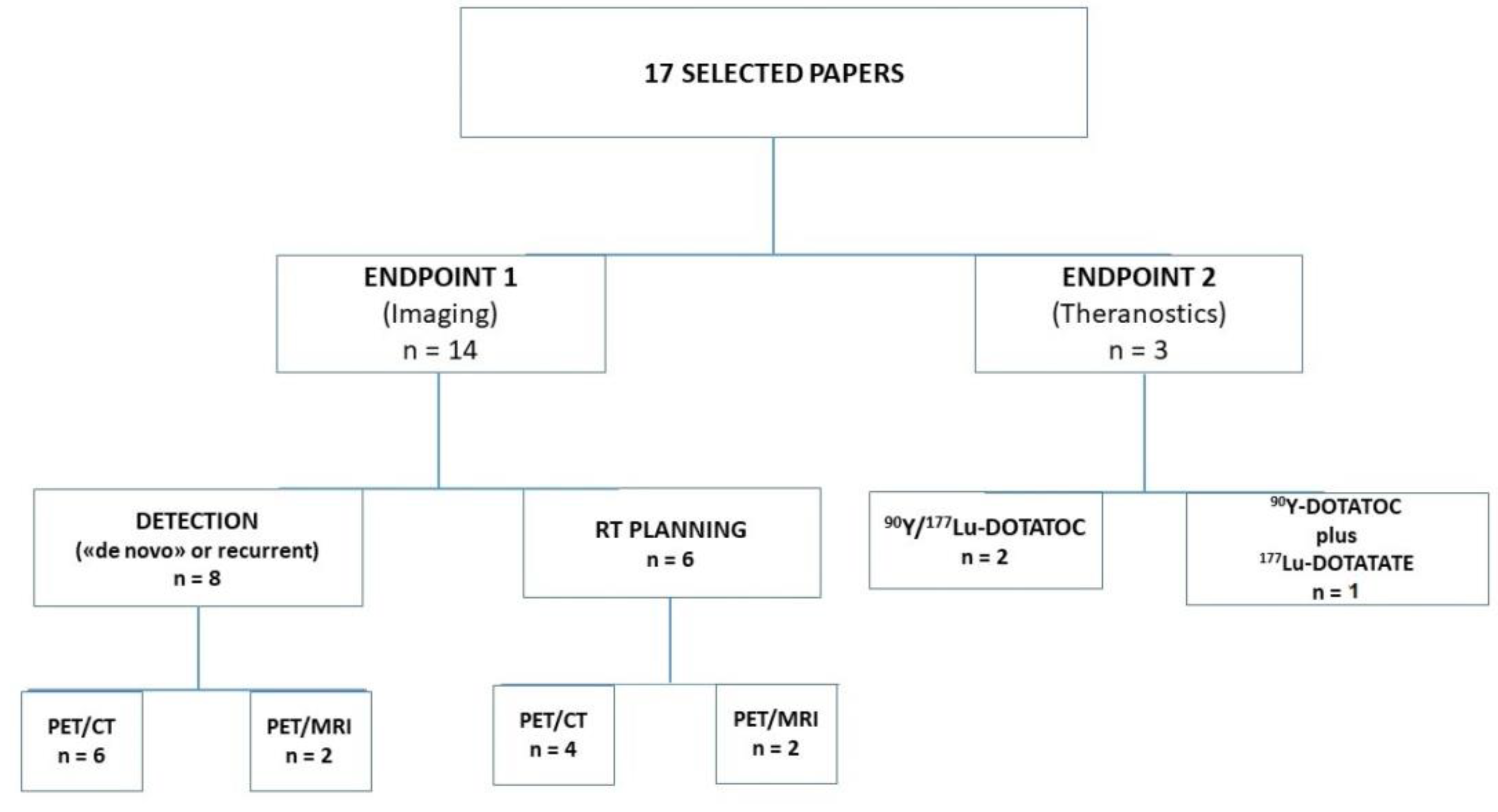 Diagnostics 12 01666 g002