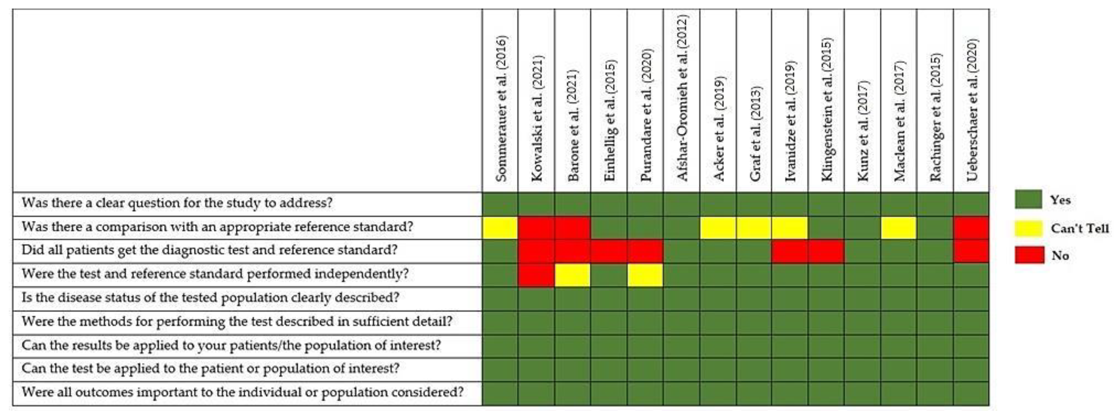 Diagnostics 12 01666 g003