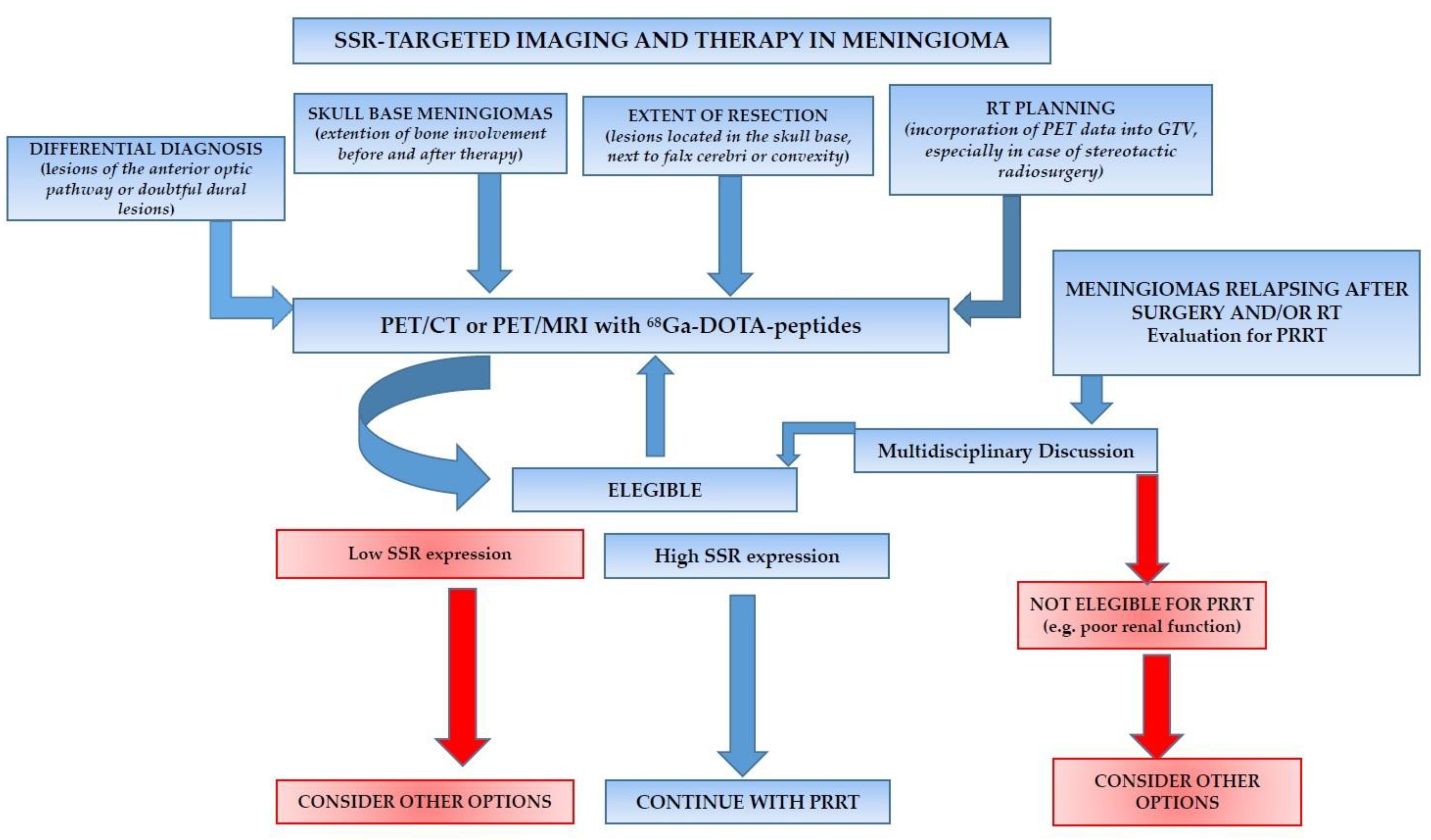 Diagnostics 12 01666 g005