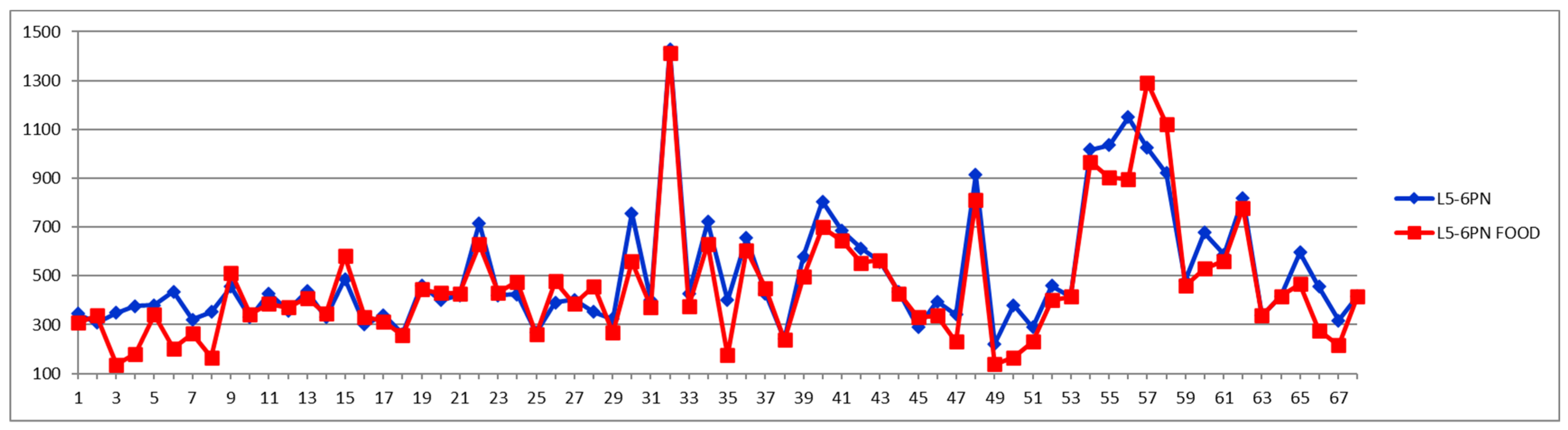 Diagnostics 12 01675 g005