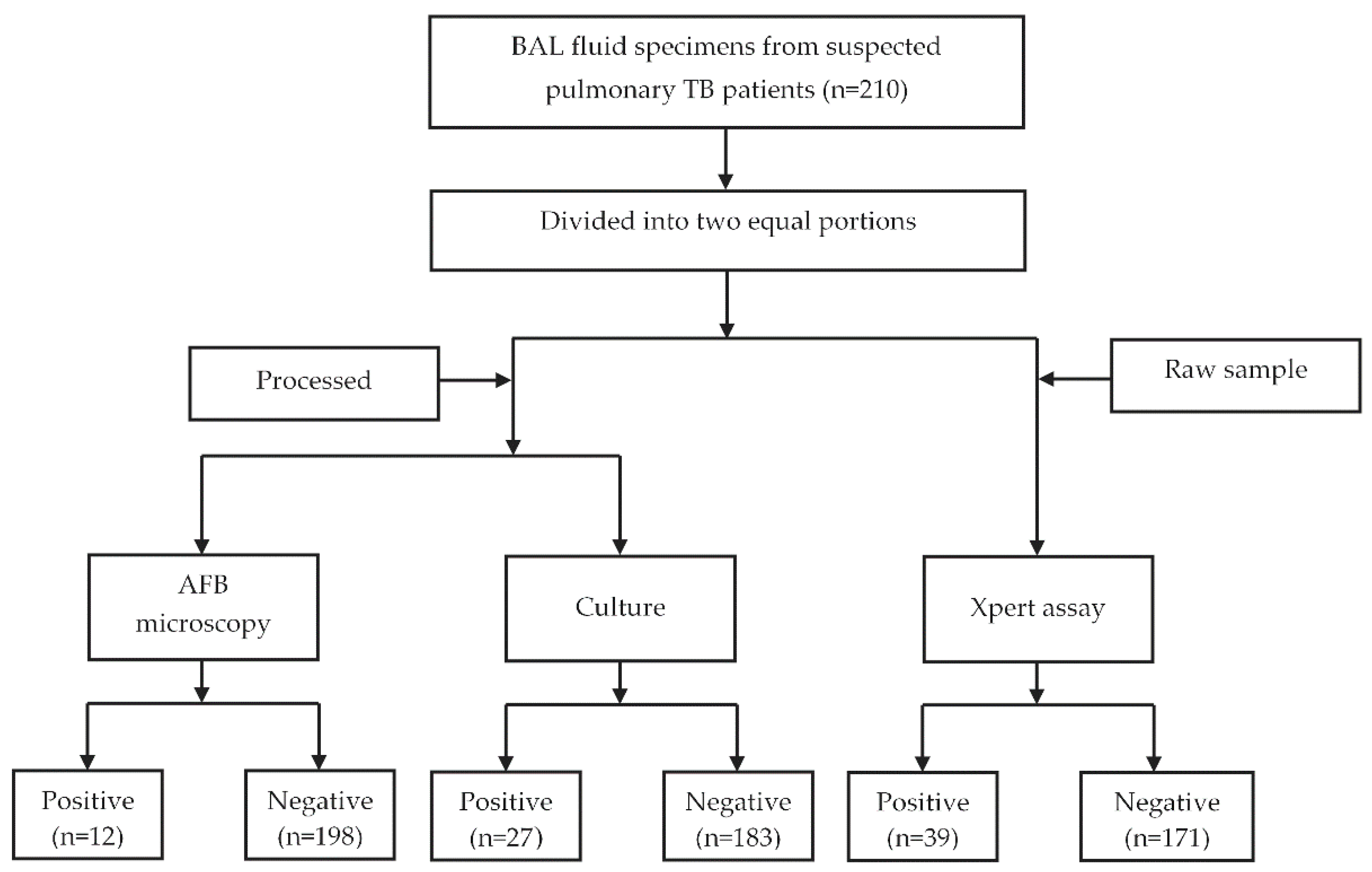 Diagnostics 12 01676 g001