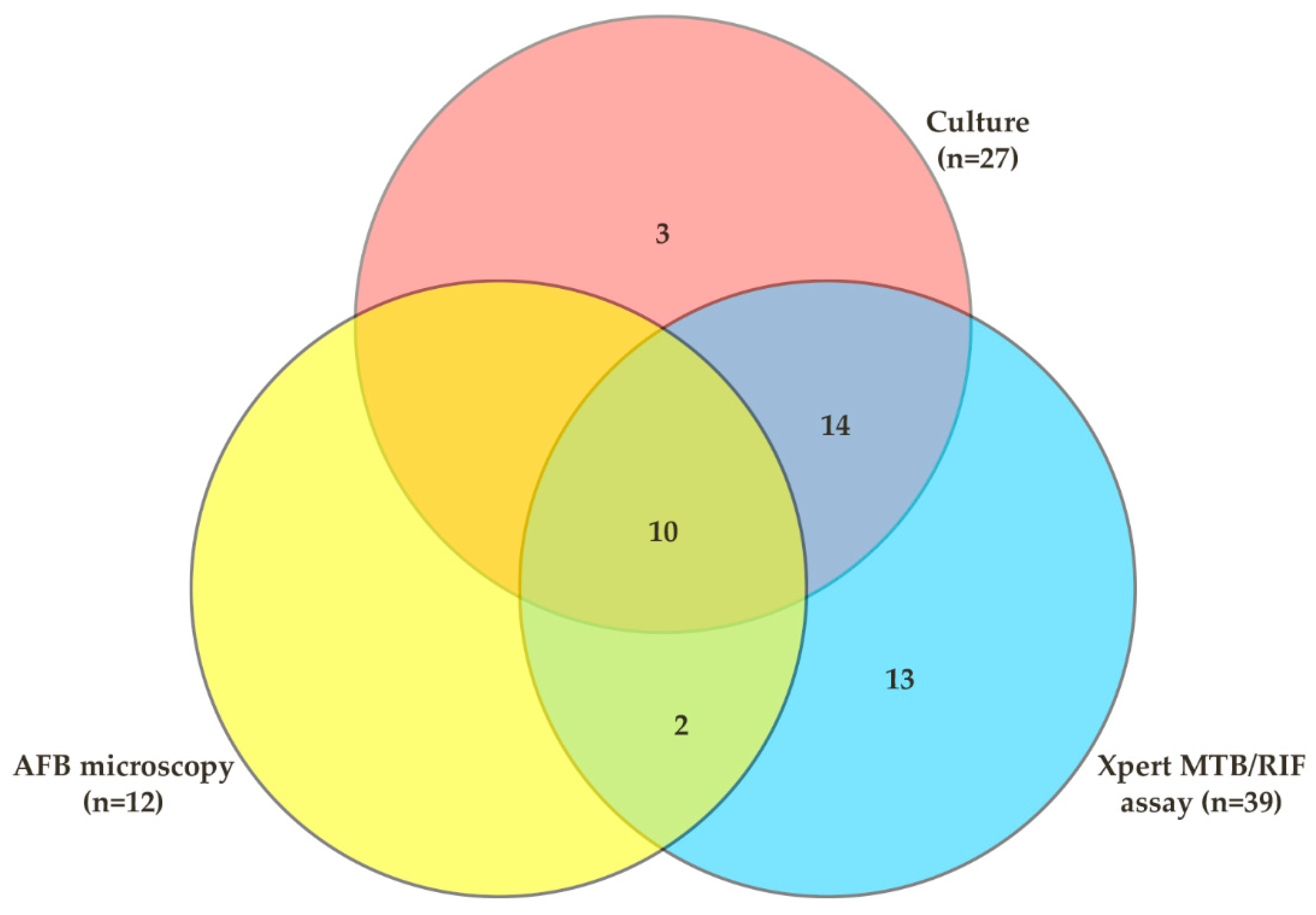 Diagnostics 12 01676 g002