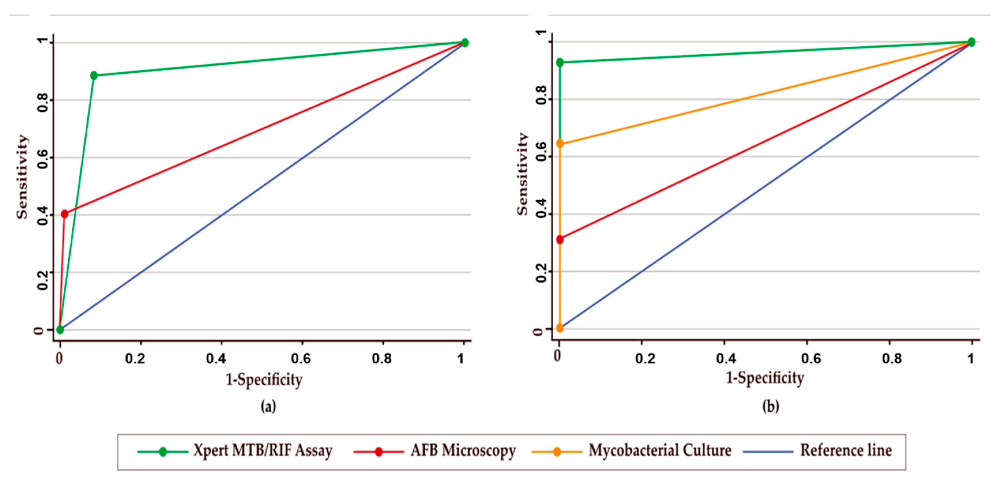 Diagnostics 12 01676 g003