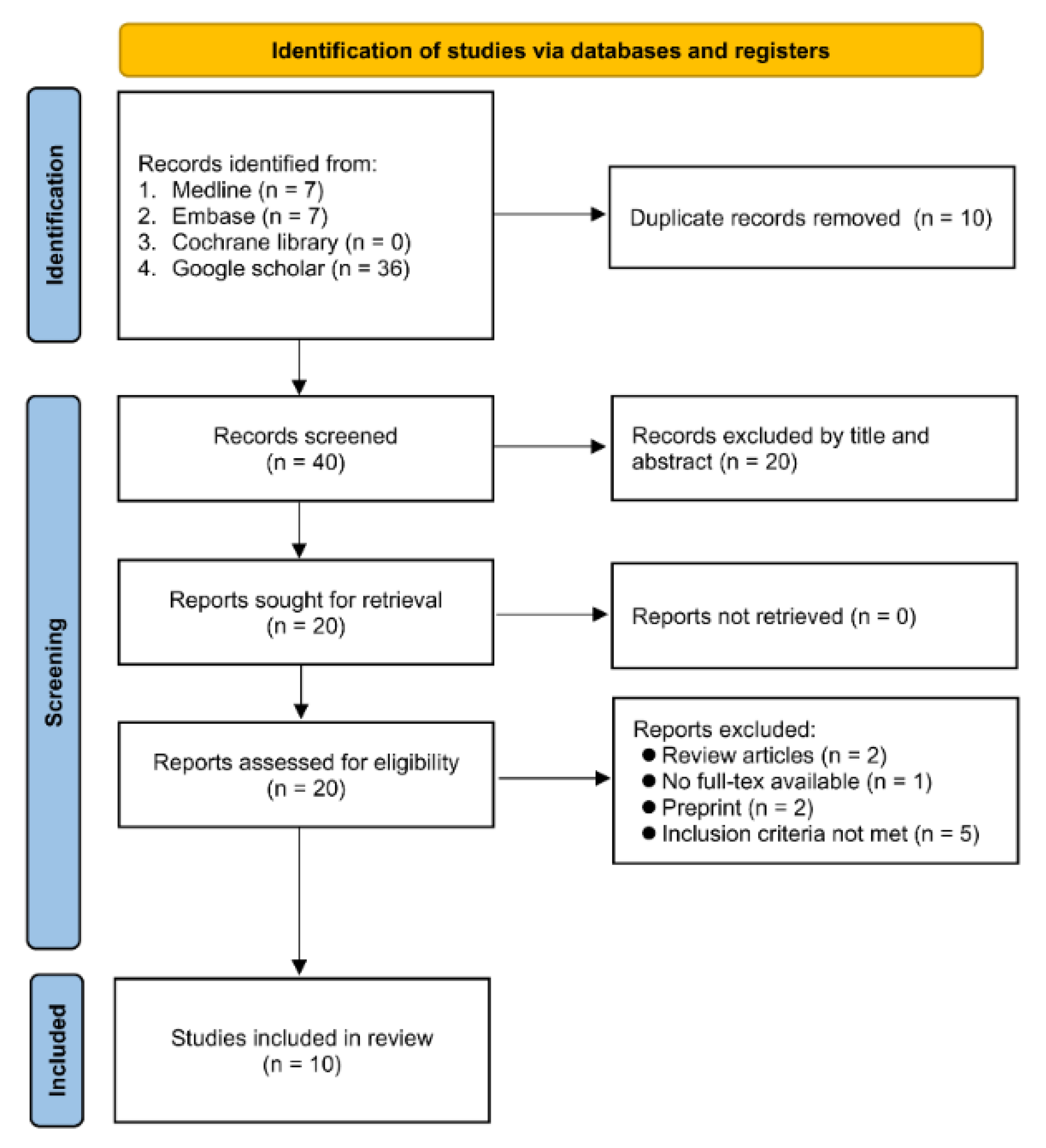 Diagnostics 12 01678 g001 550