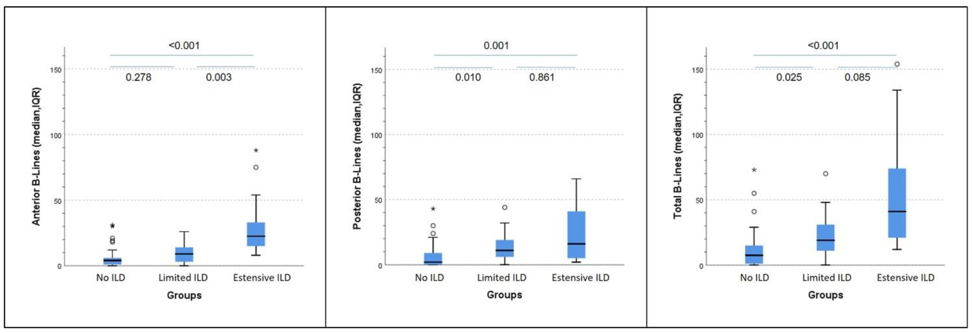 Diagnostics 12 01696 g002 550