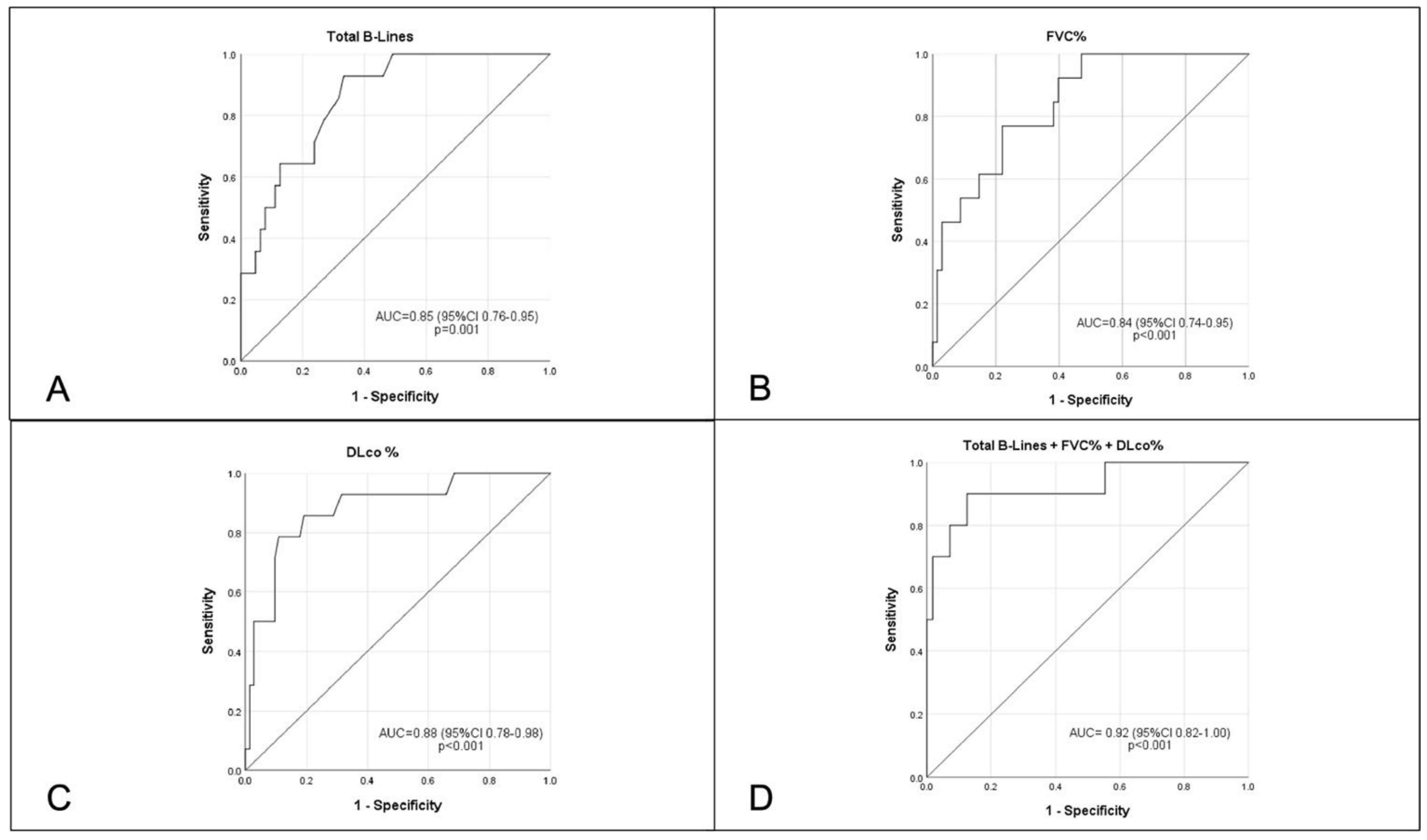 Diagnostics 12 01696 g003 550