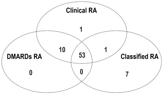 Diagnostic Value of Neutrophil-to-Lymphocyte, Platelet-to