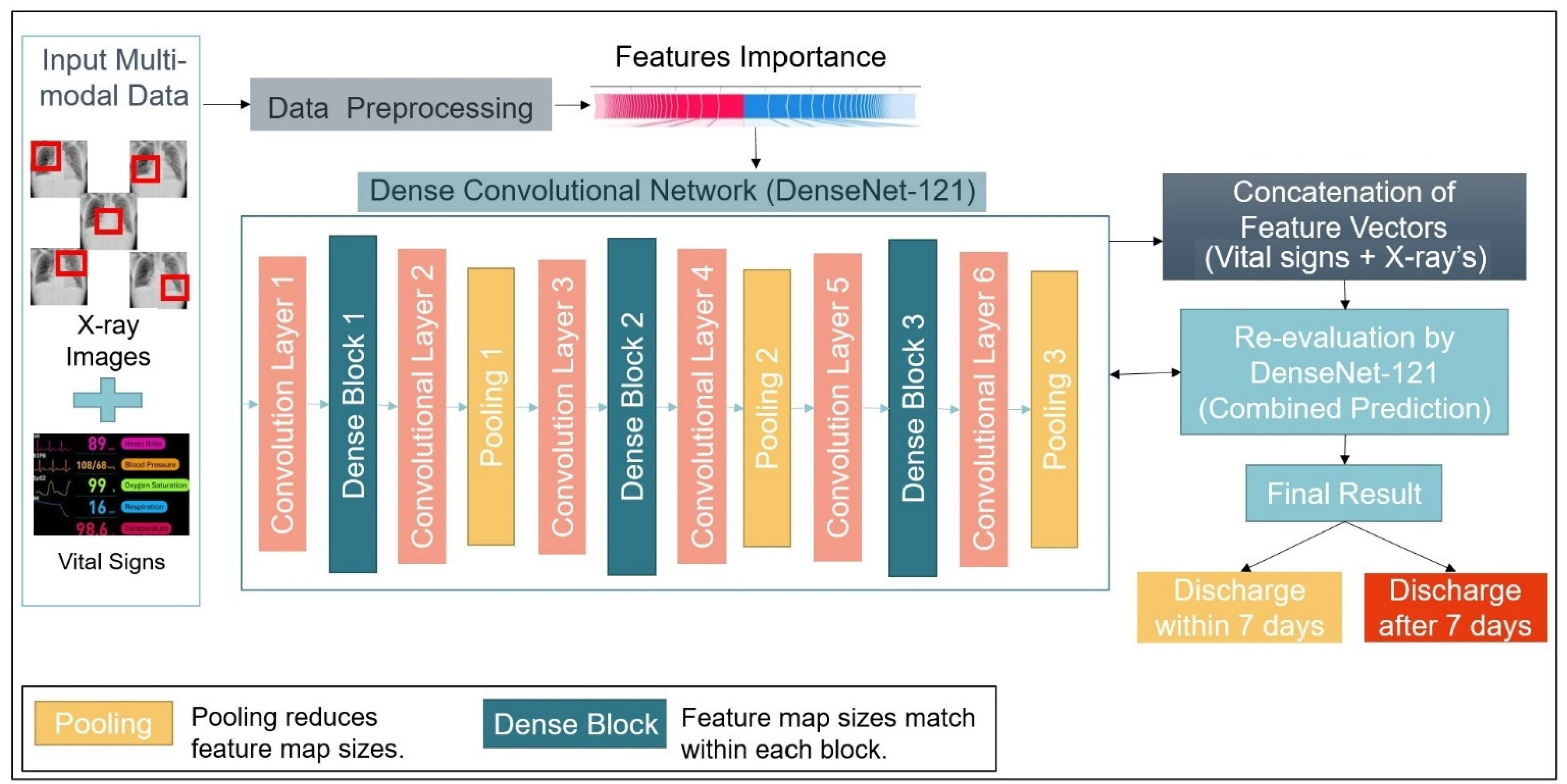 Diagnostics 12 01706 g002