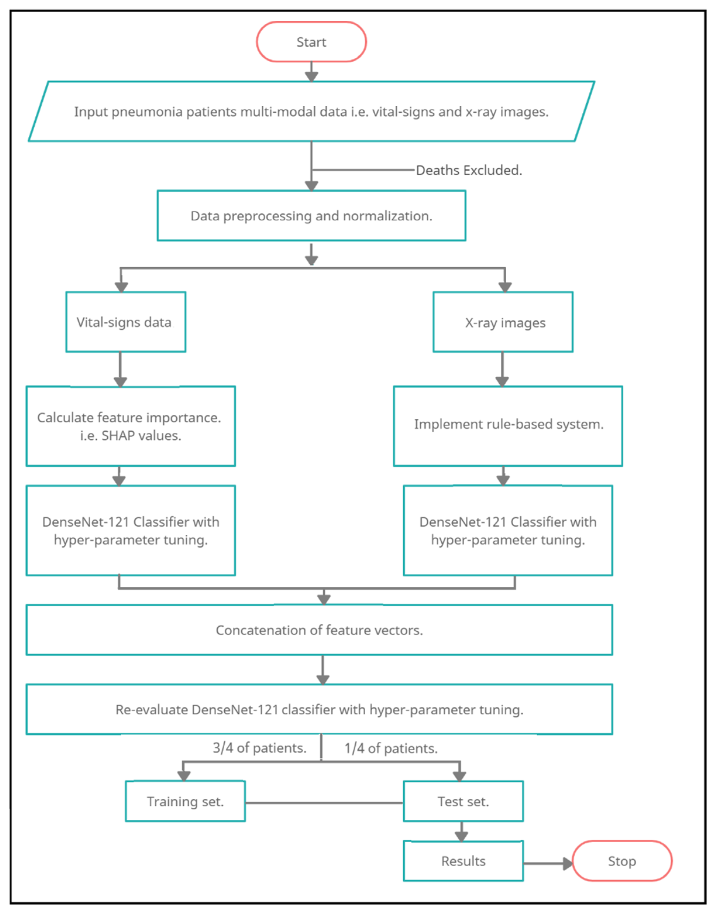 Diagnostics 12 01706 g003