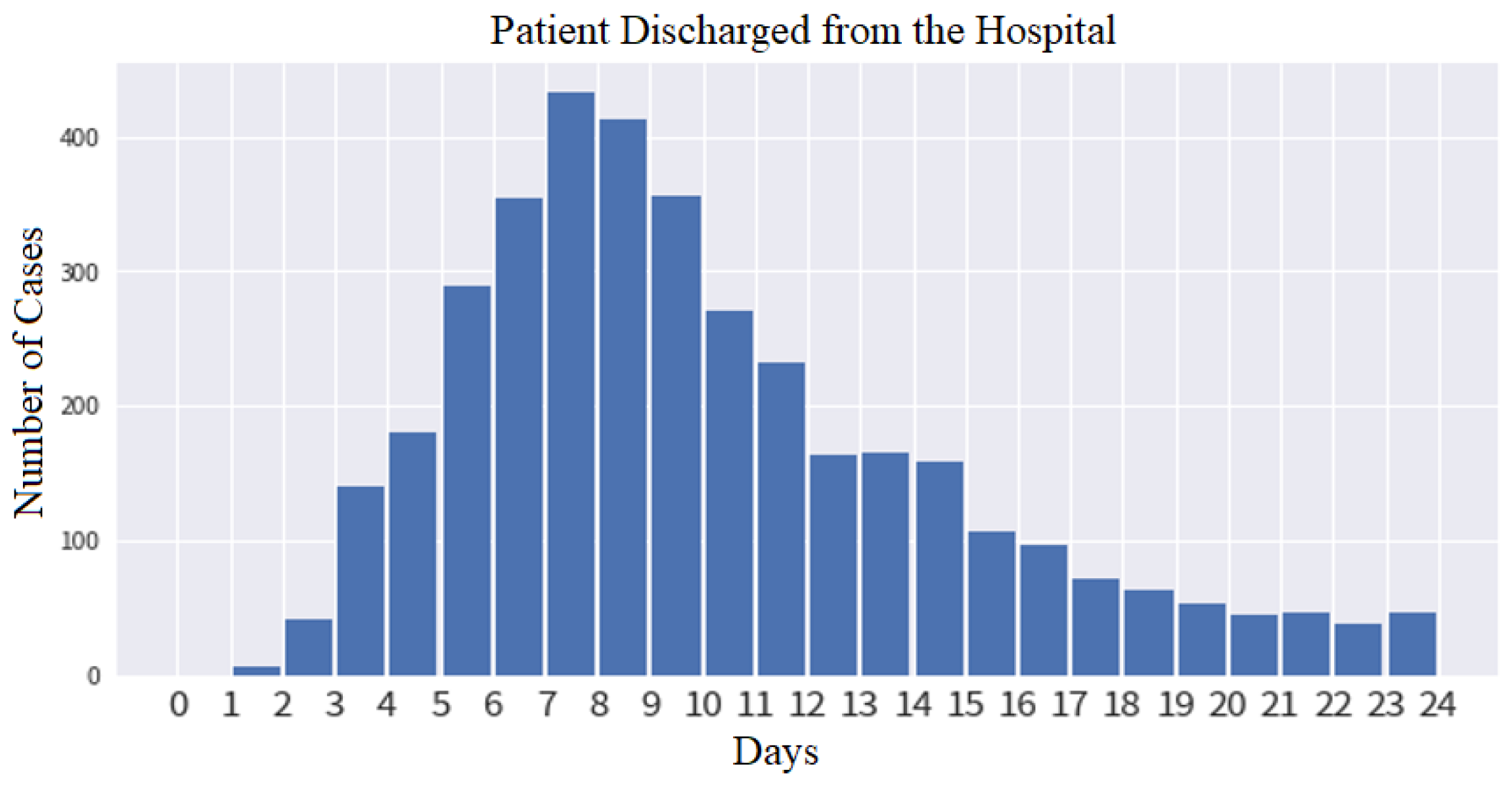 Diagnostics 12 01706 g005