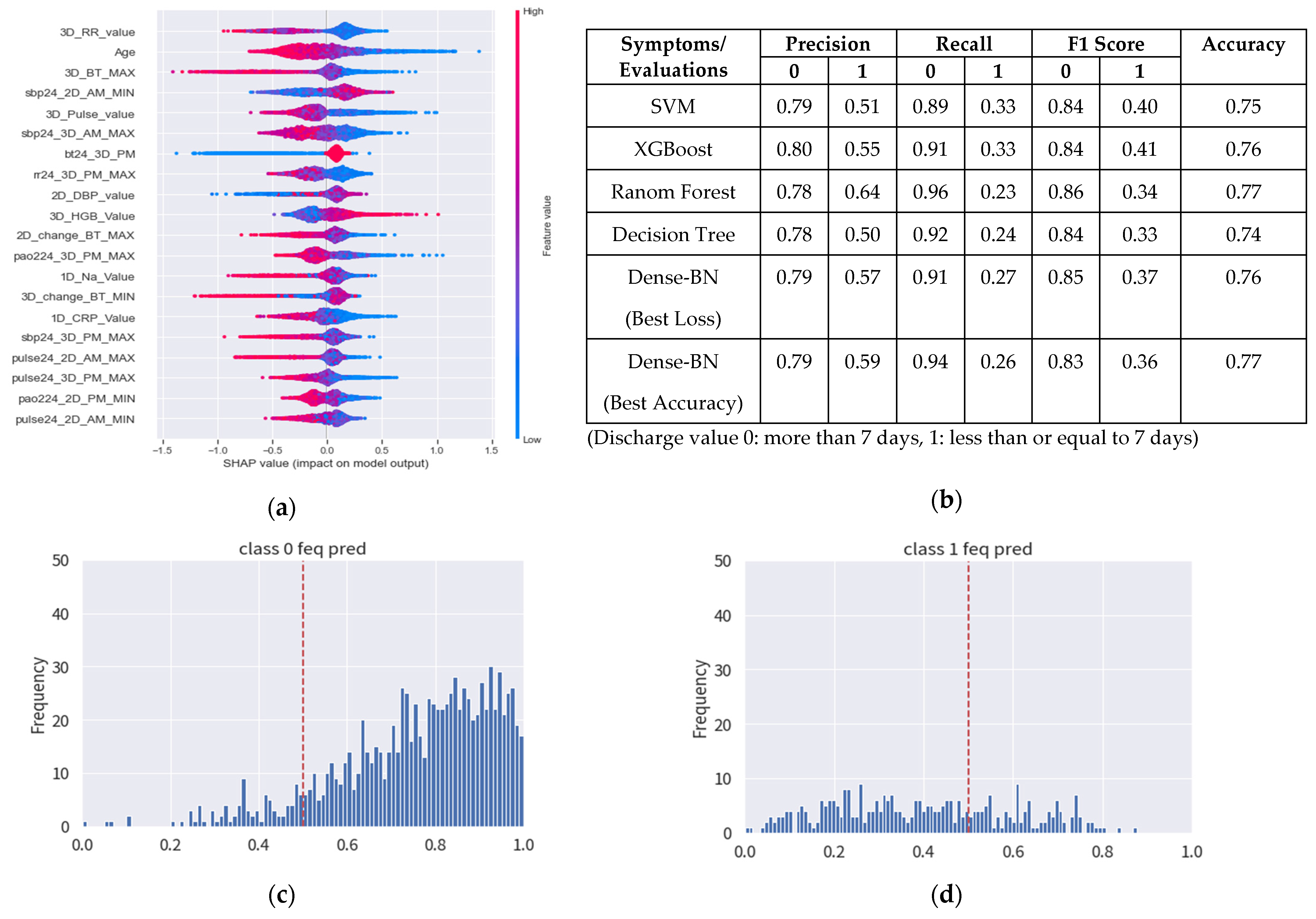 Diagnostics 12 01706 g006