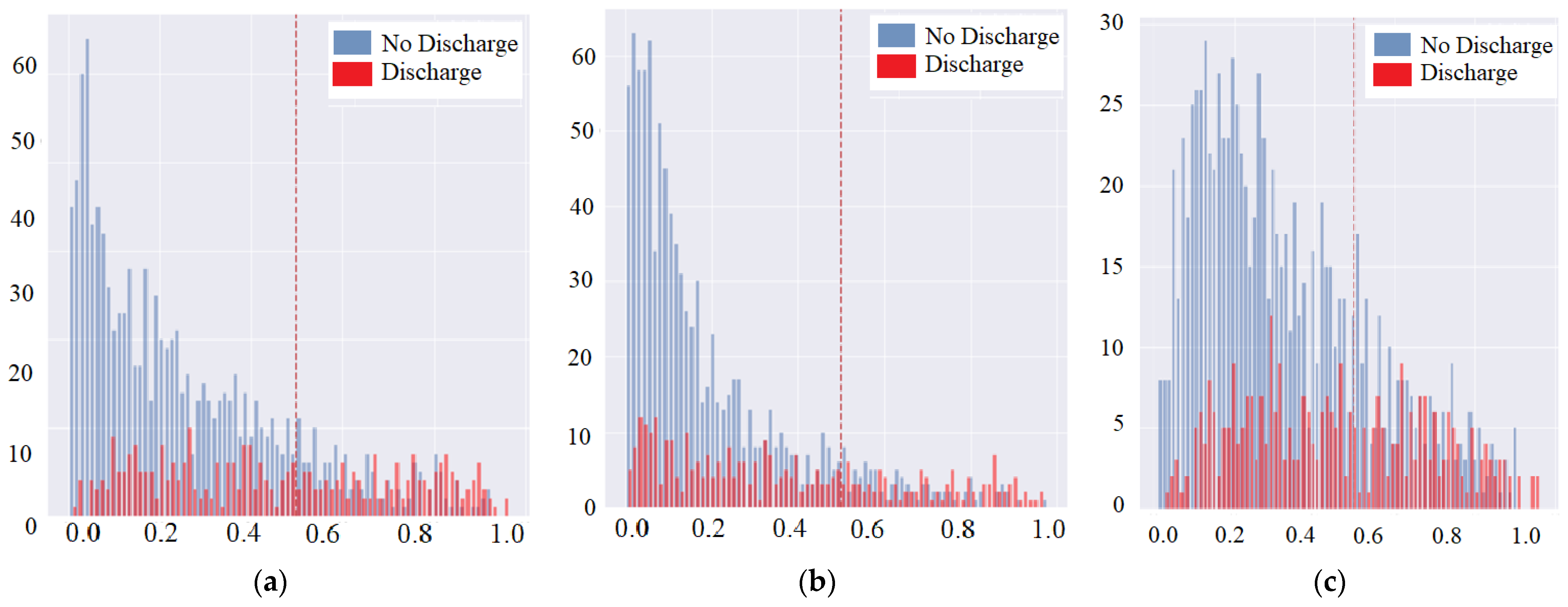 Diagnostics 12 01706 g007
