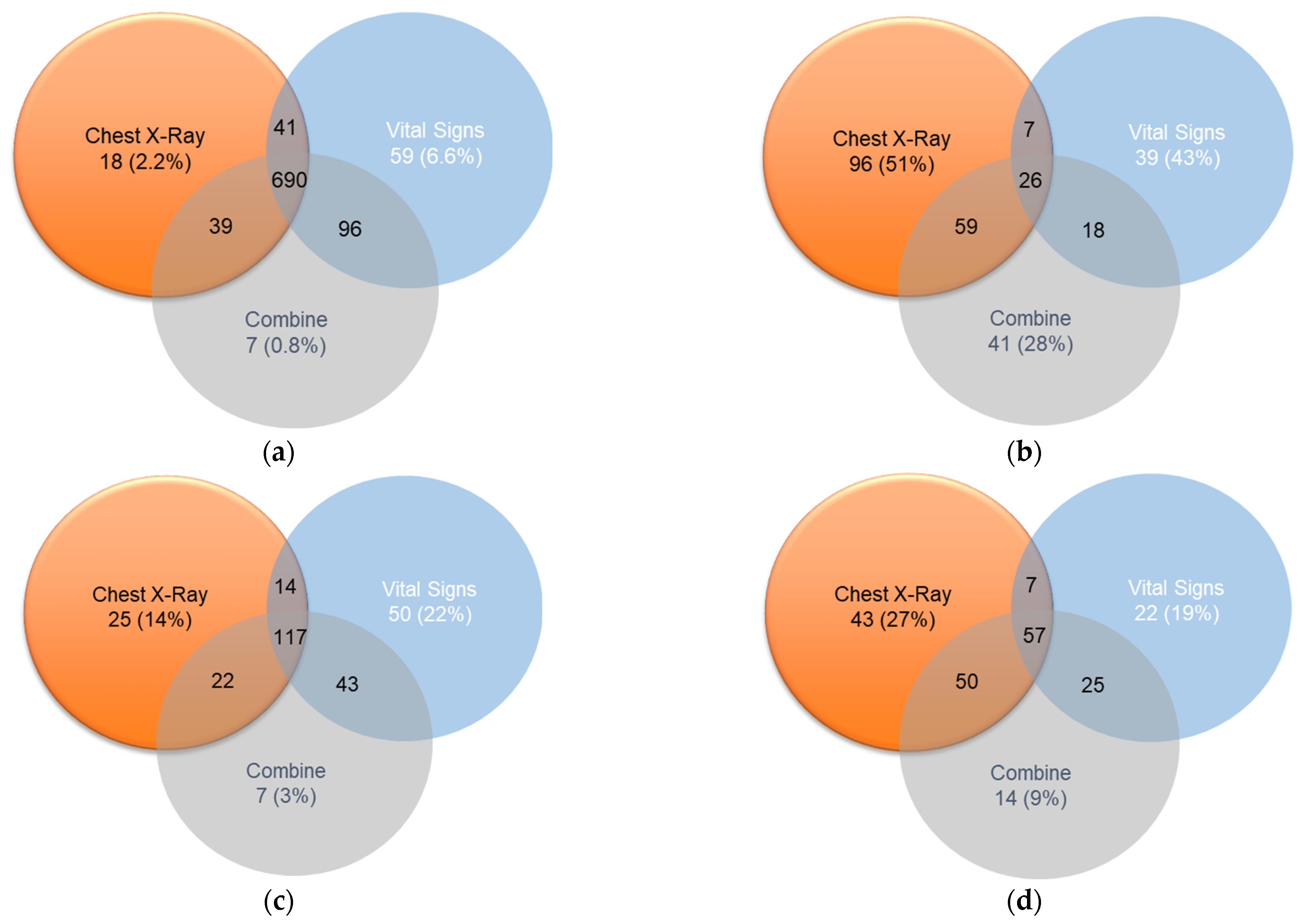 Diagnostics 12 01706 g010