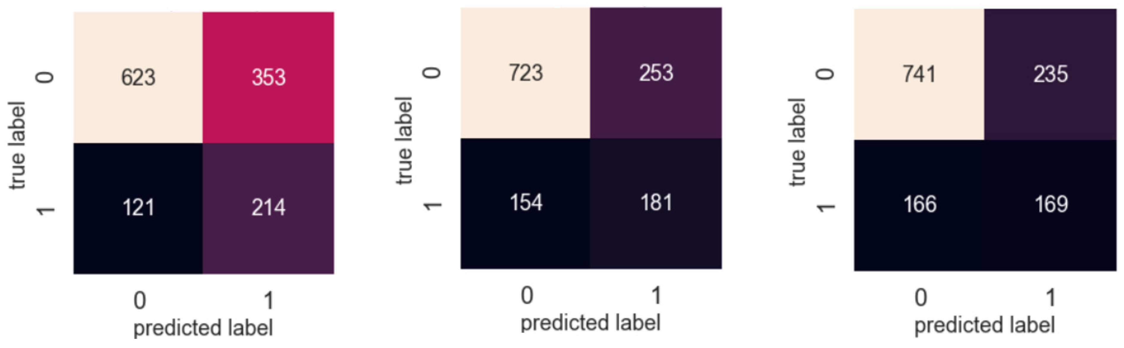 Diagnostics 12 01706 g0a3