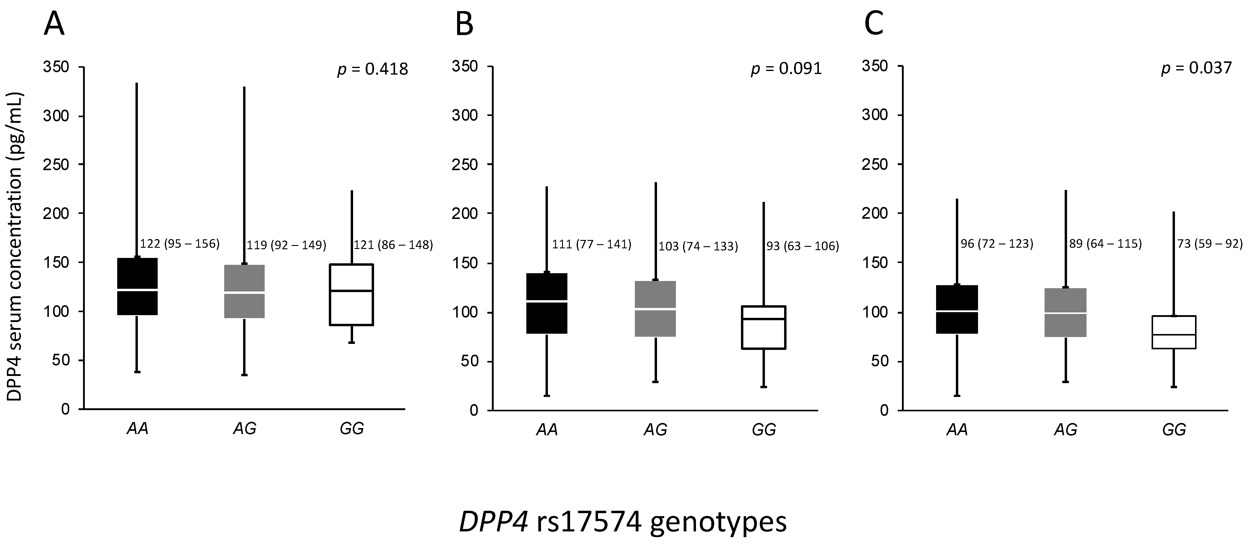 Diagnostics 12 01716 g002