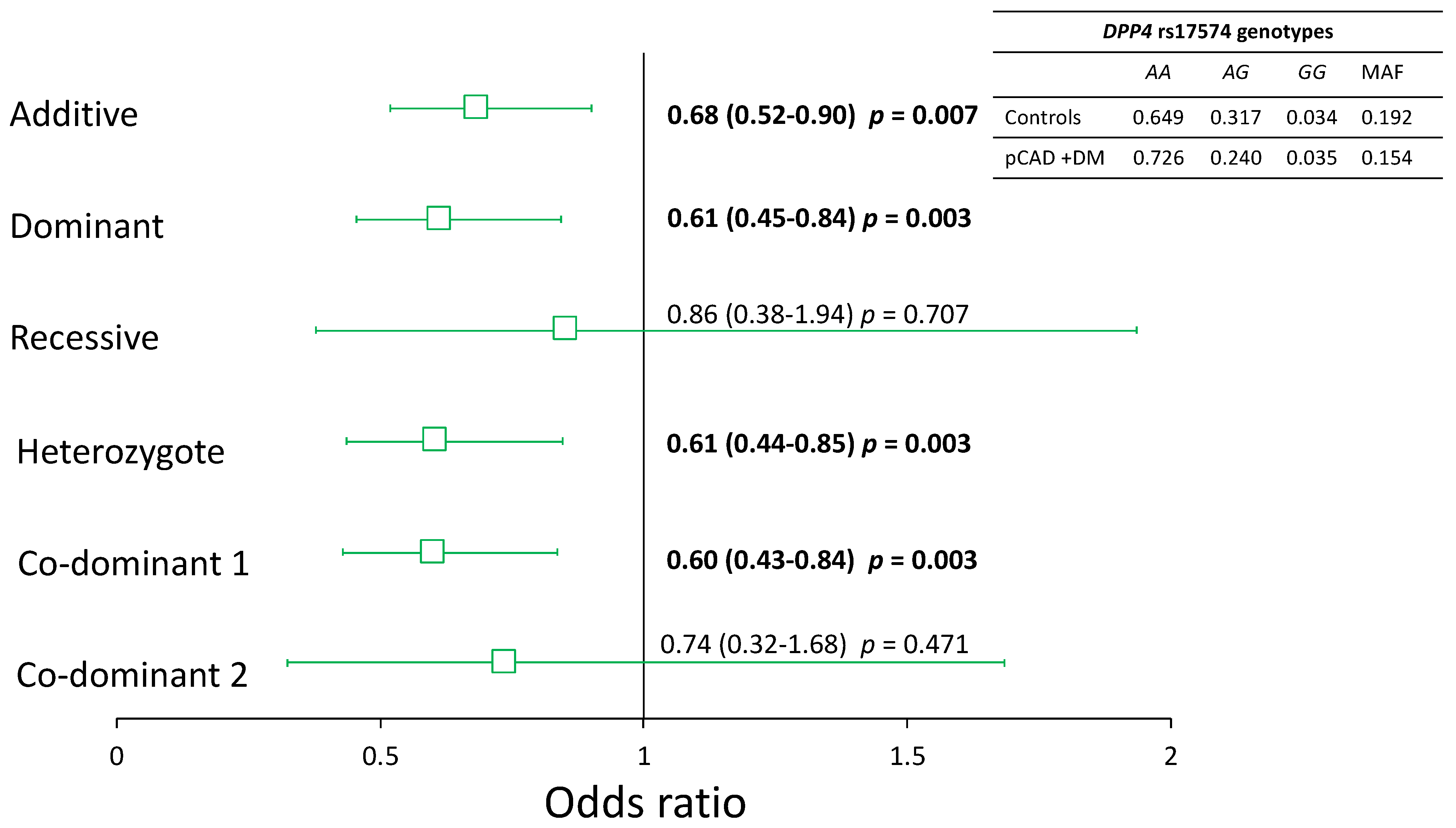 Diagnostics 12 01716 g003