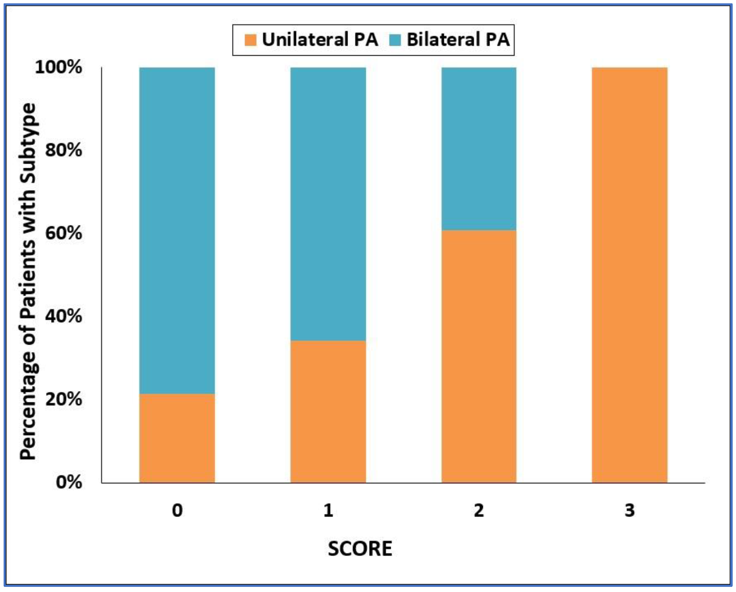 Diagnostics 12 01718 g003 Diagnostics 12 01718 g003