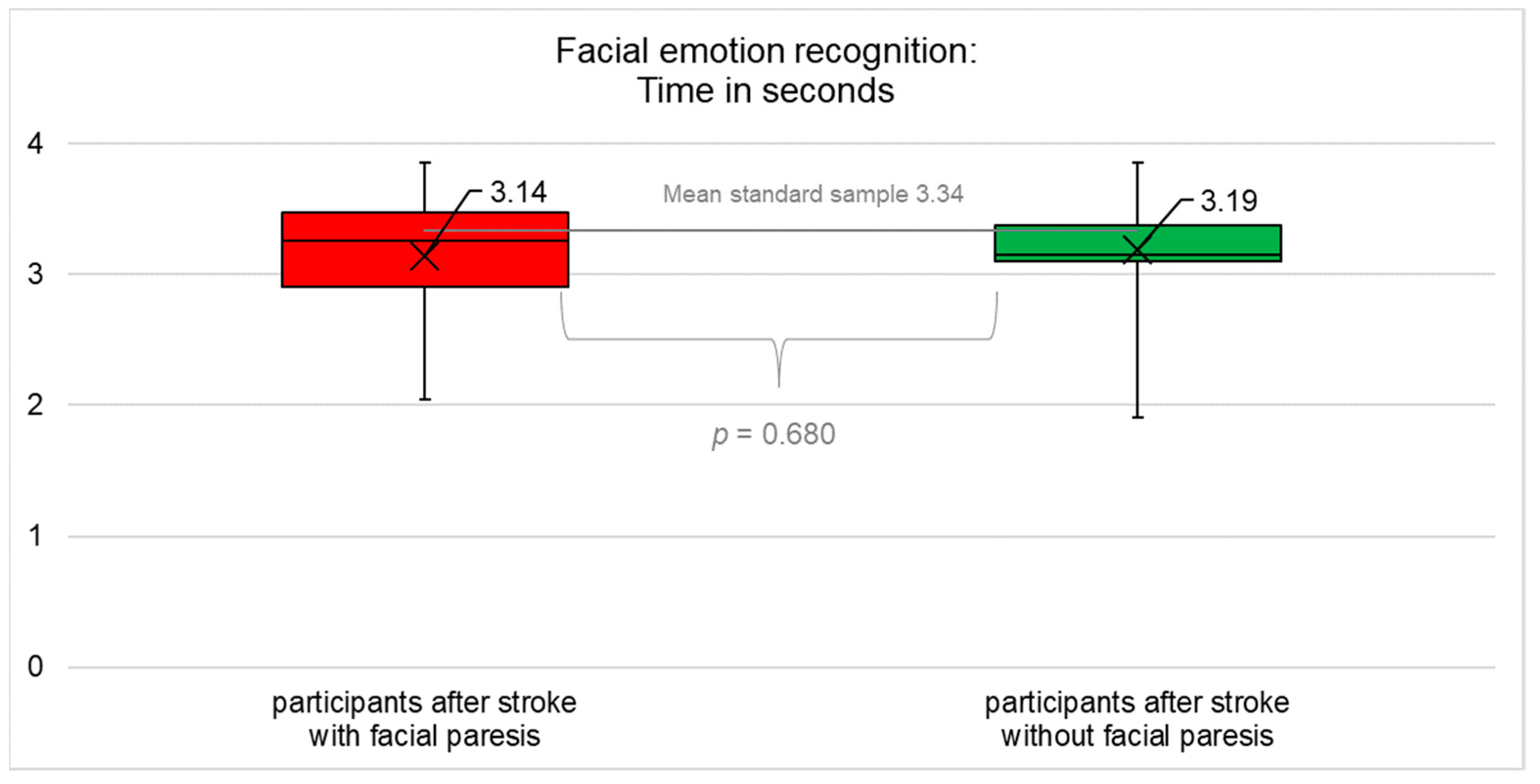 Diagnostics 12 01721 g003