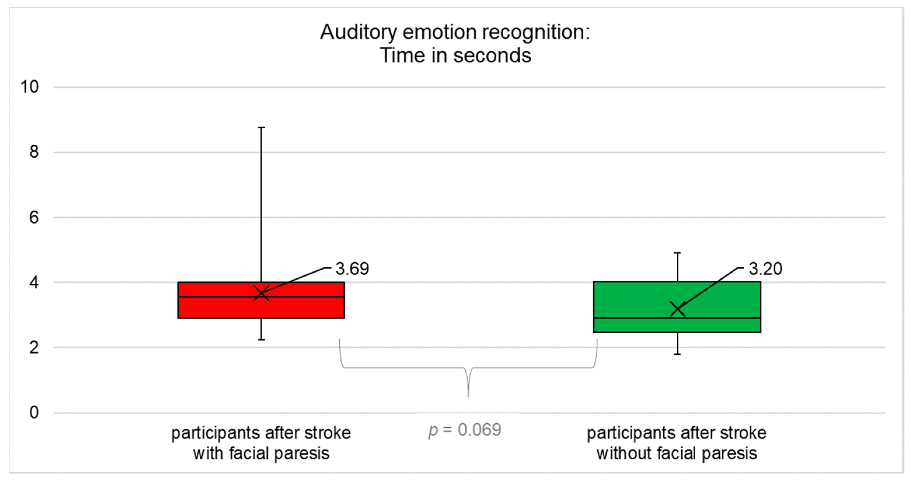 Diagnostics 12 01721 g004