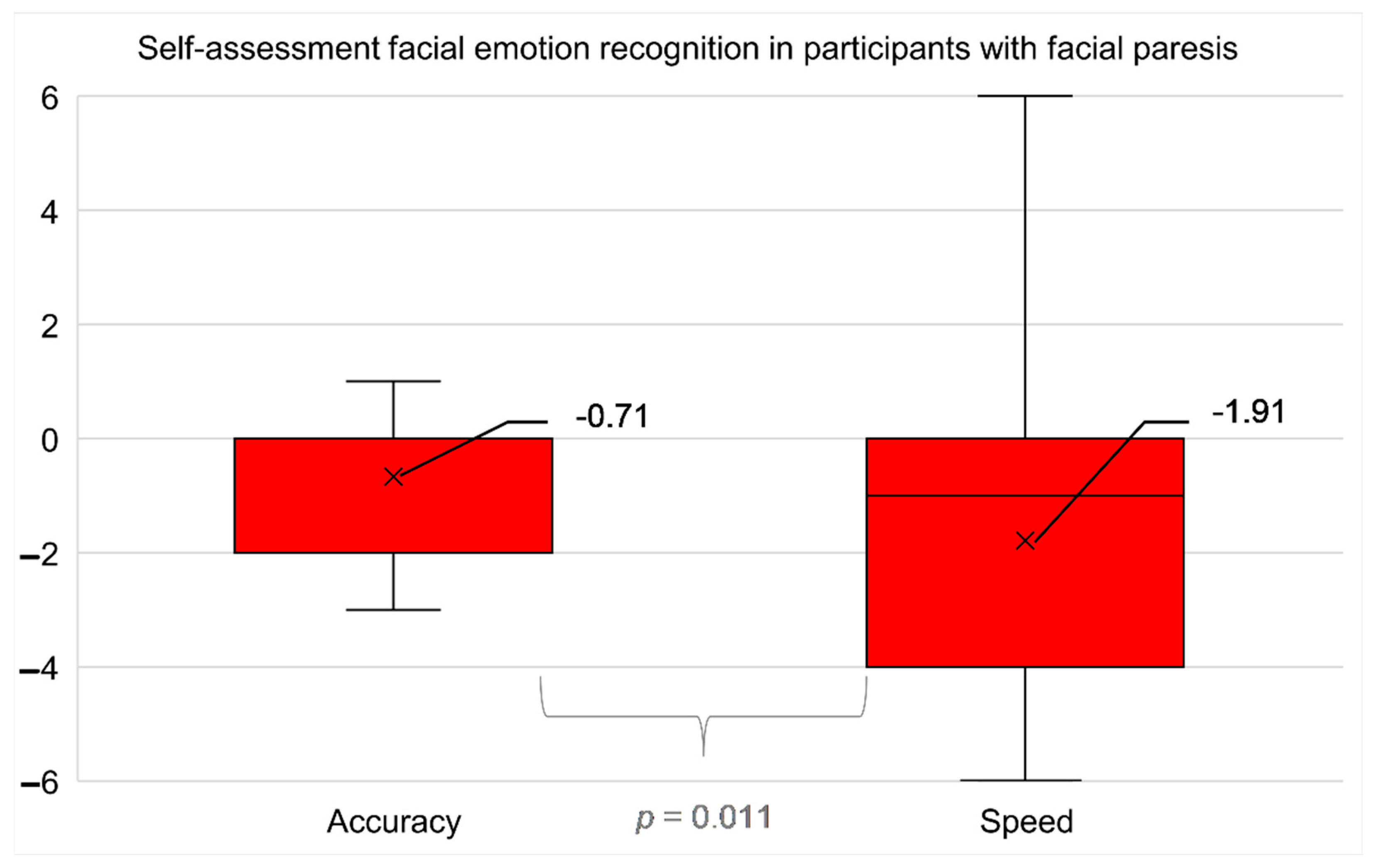 Diagnostics 12 01721 g005