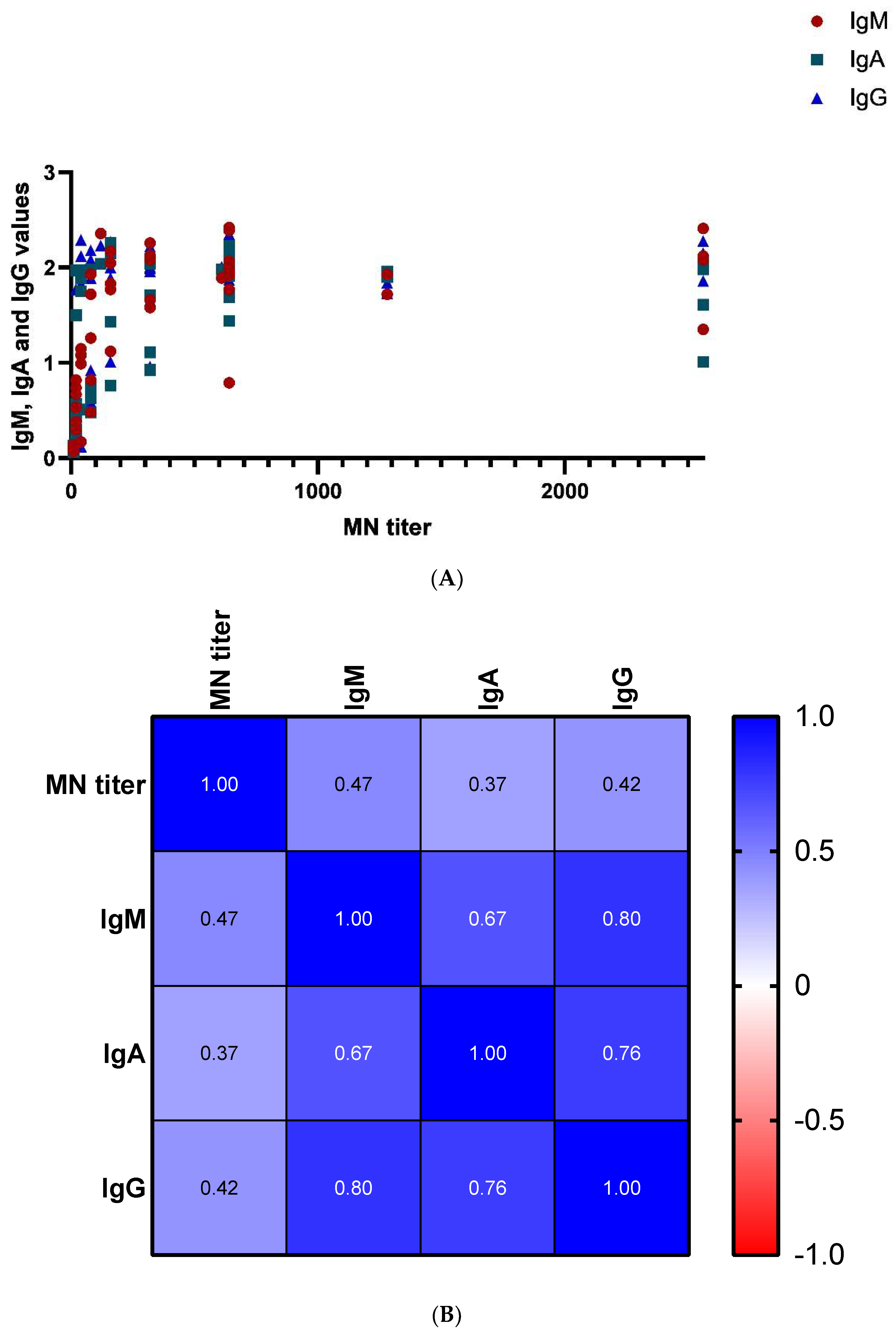 Diagnostics 12 01725 g002 550