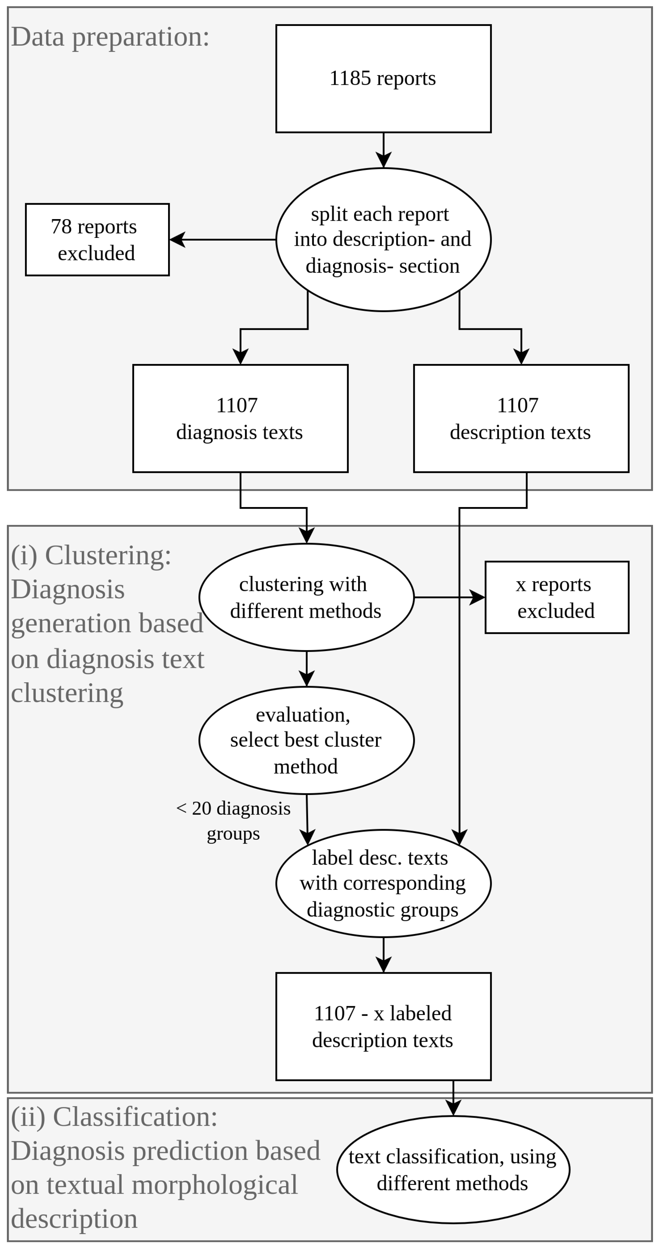 Diagnostics 12 01726 g001 550