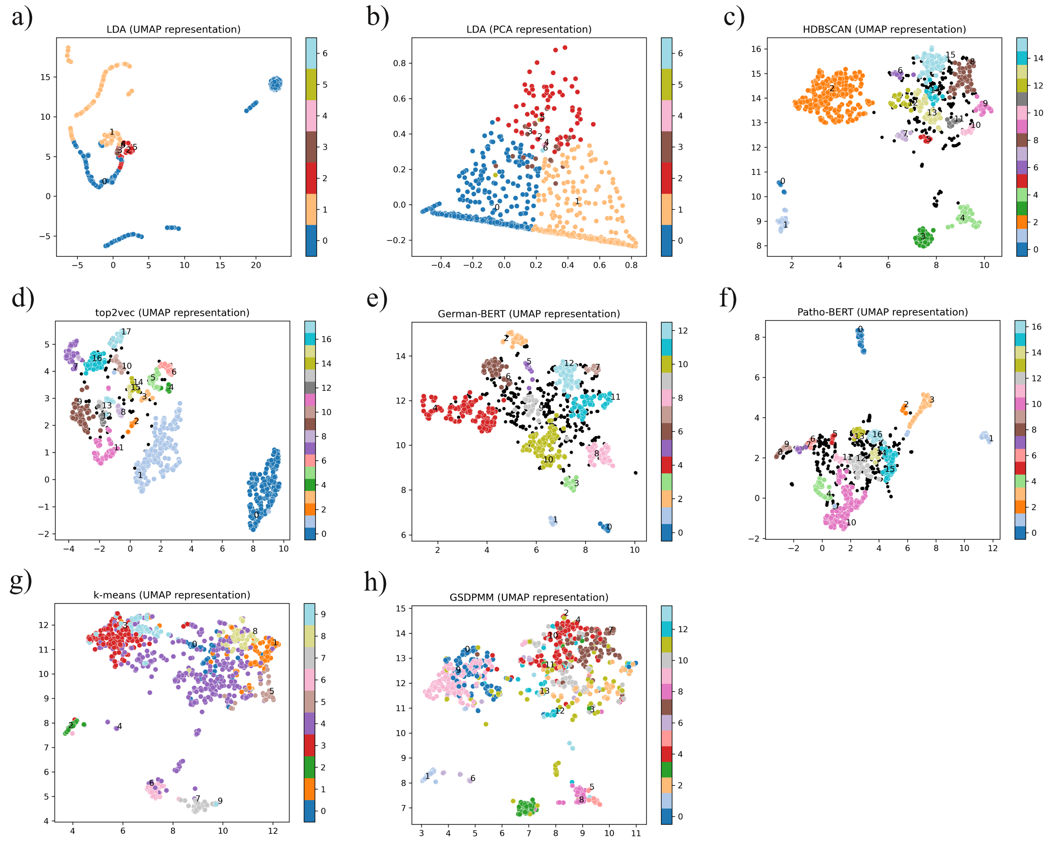 Diagnostics 12 01726 g002 550