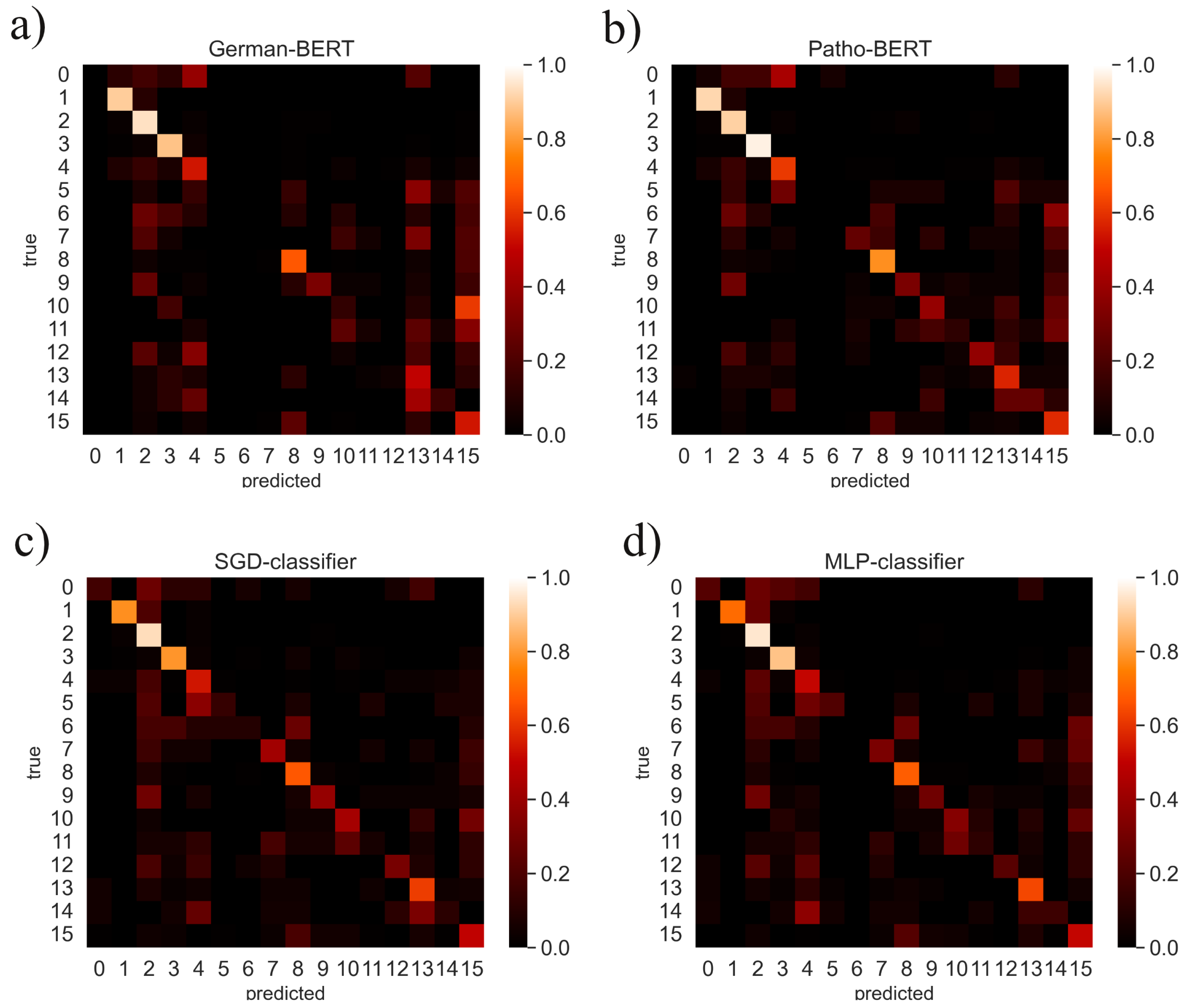 Diagnostics 12 01726 g003 550