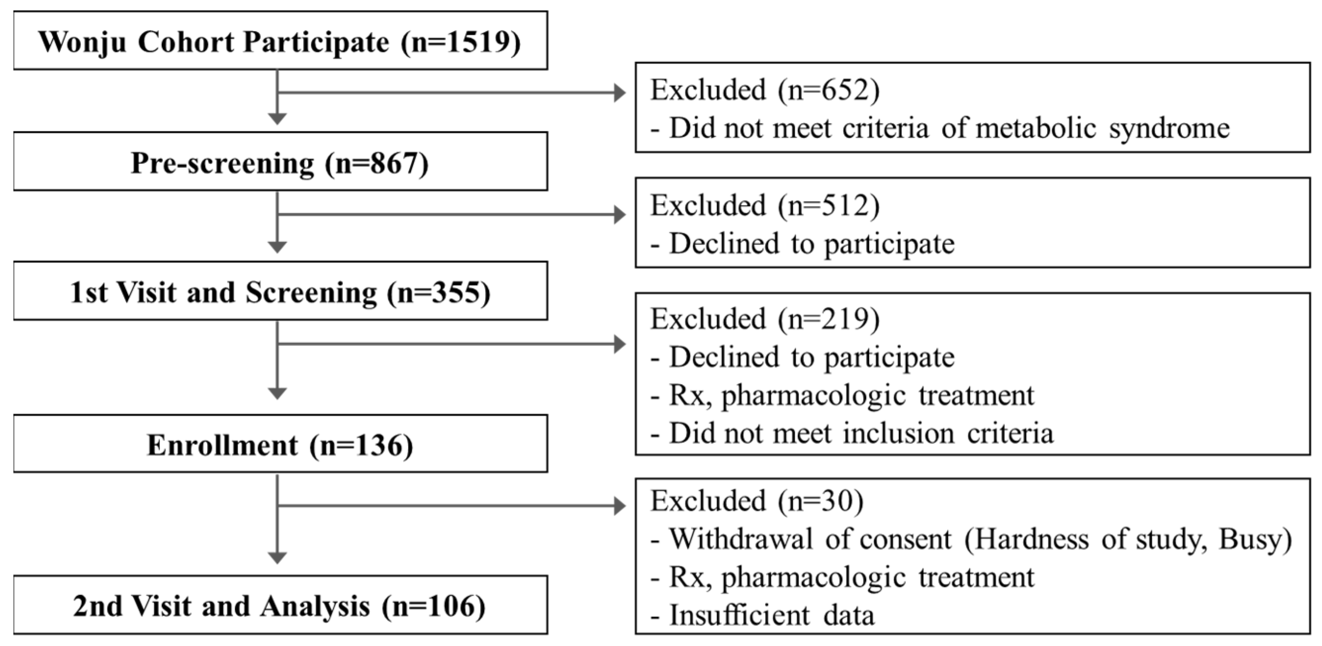 Diagnostics 12 01730 g001
