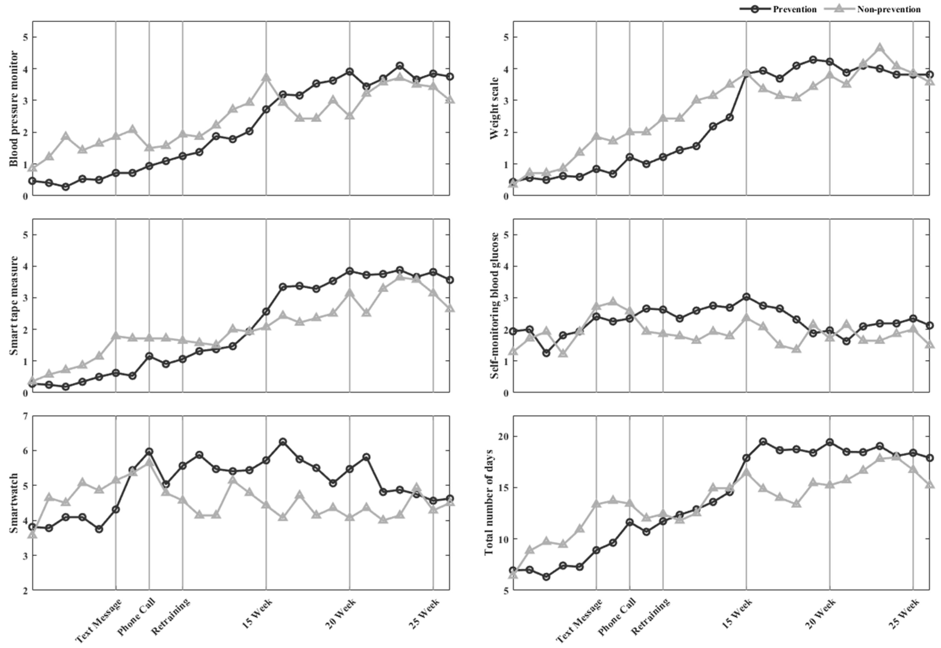 Diagnostics 12 01730 g002