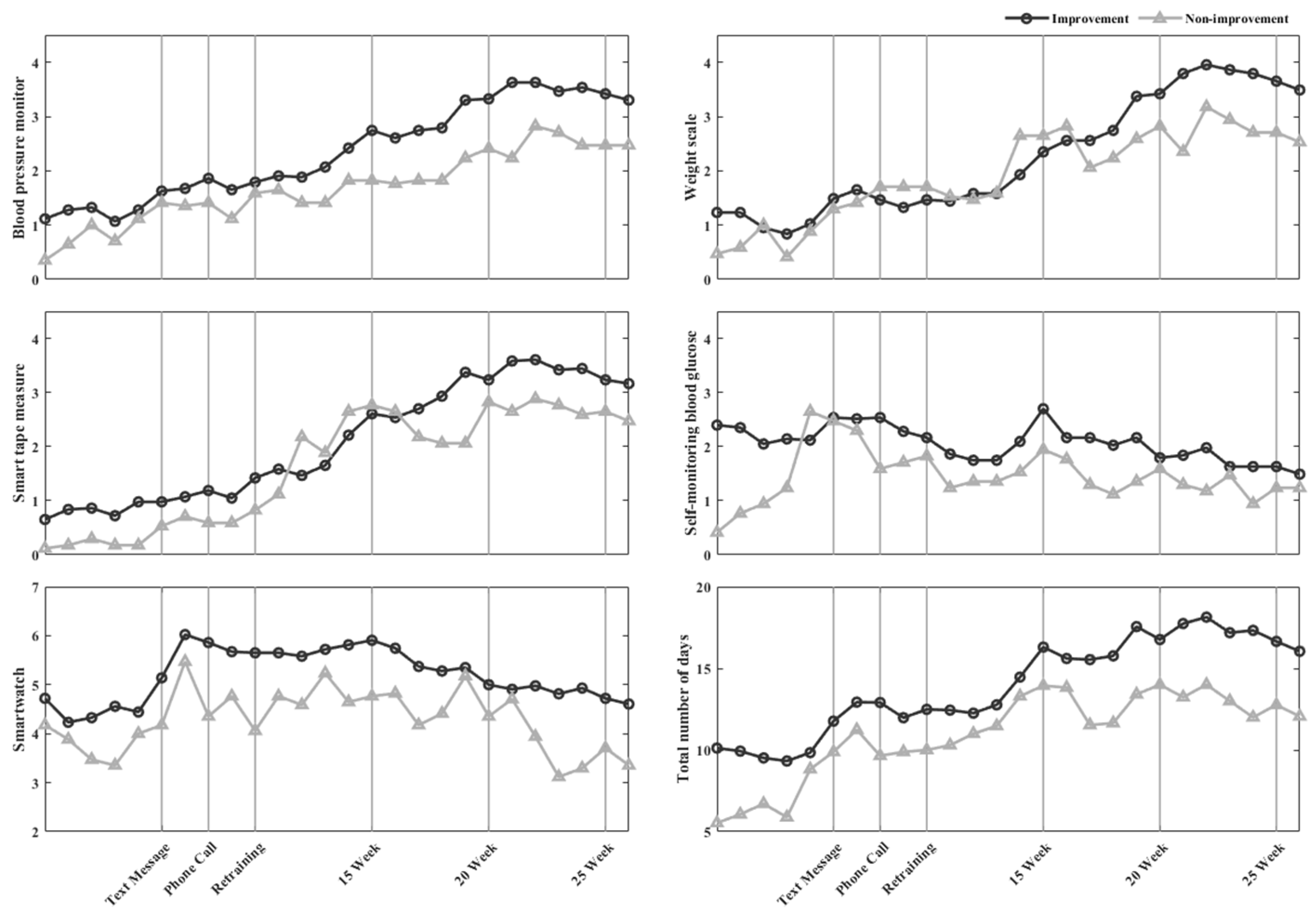Diagnostics 12 01730 g003