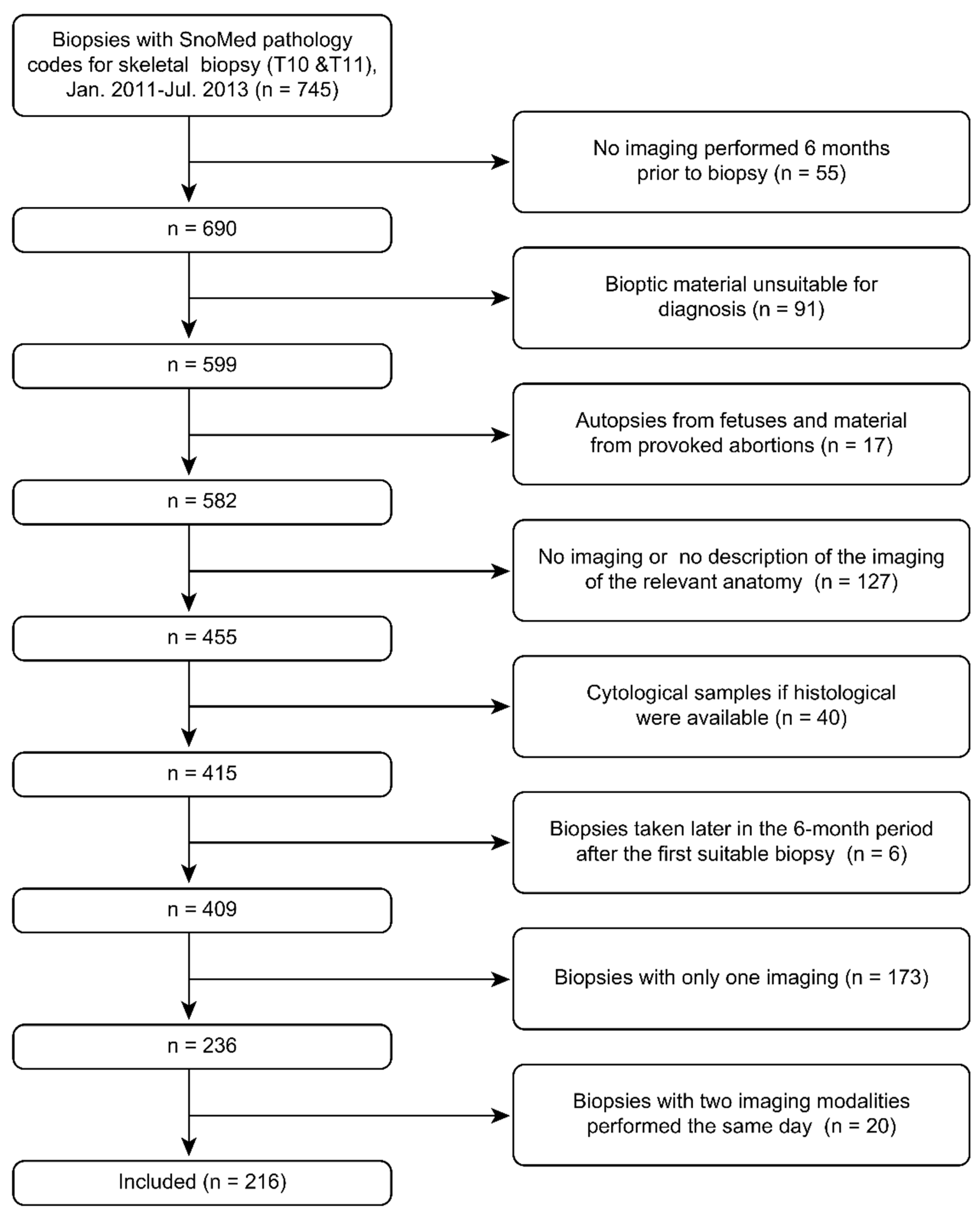 Diagnostics 12 01735 g001