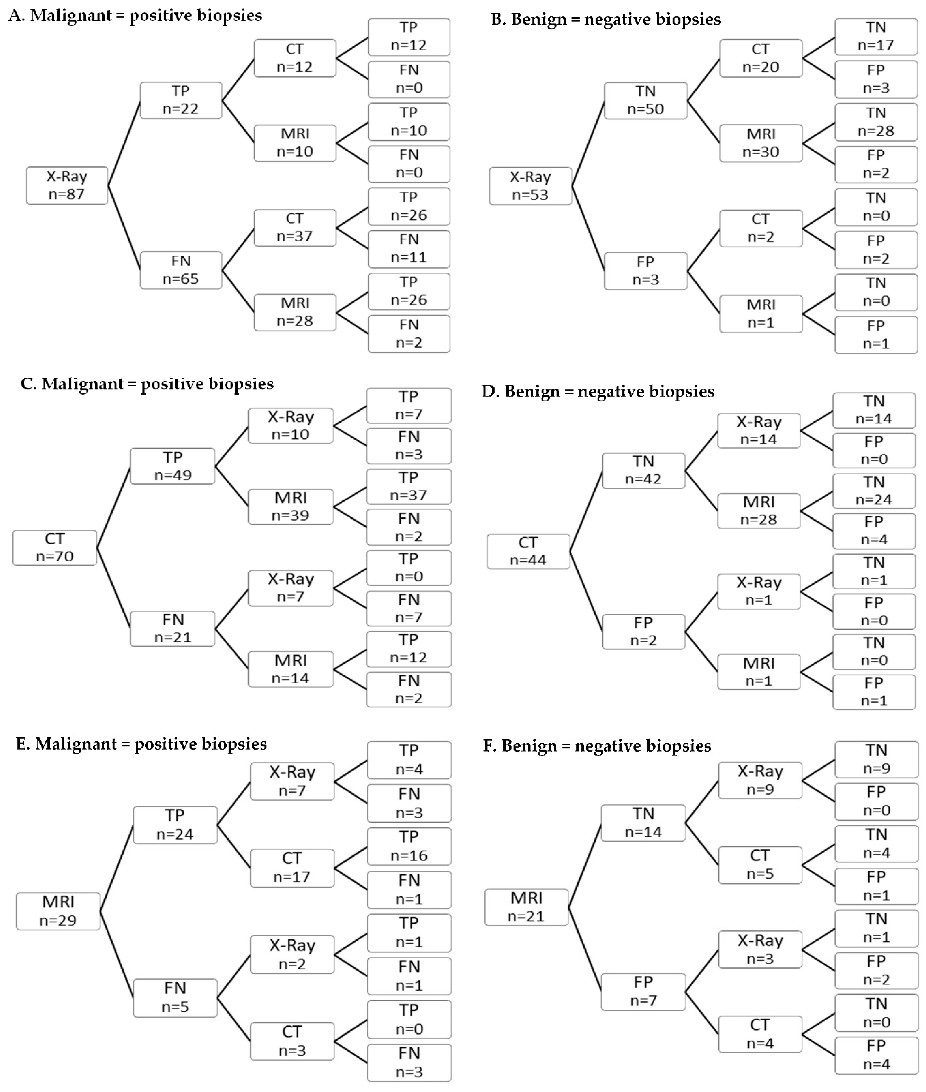 Diagnostics 12 01735 g002