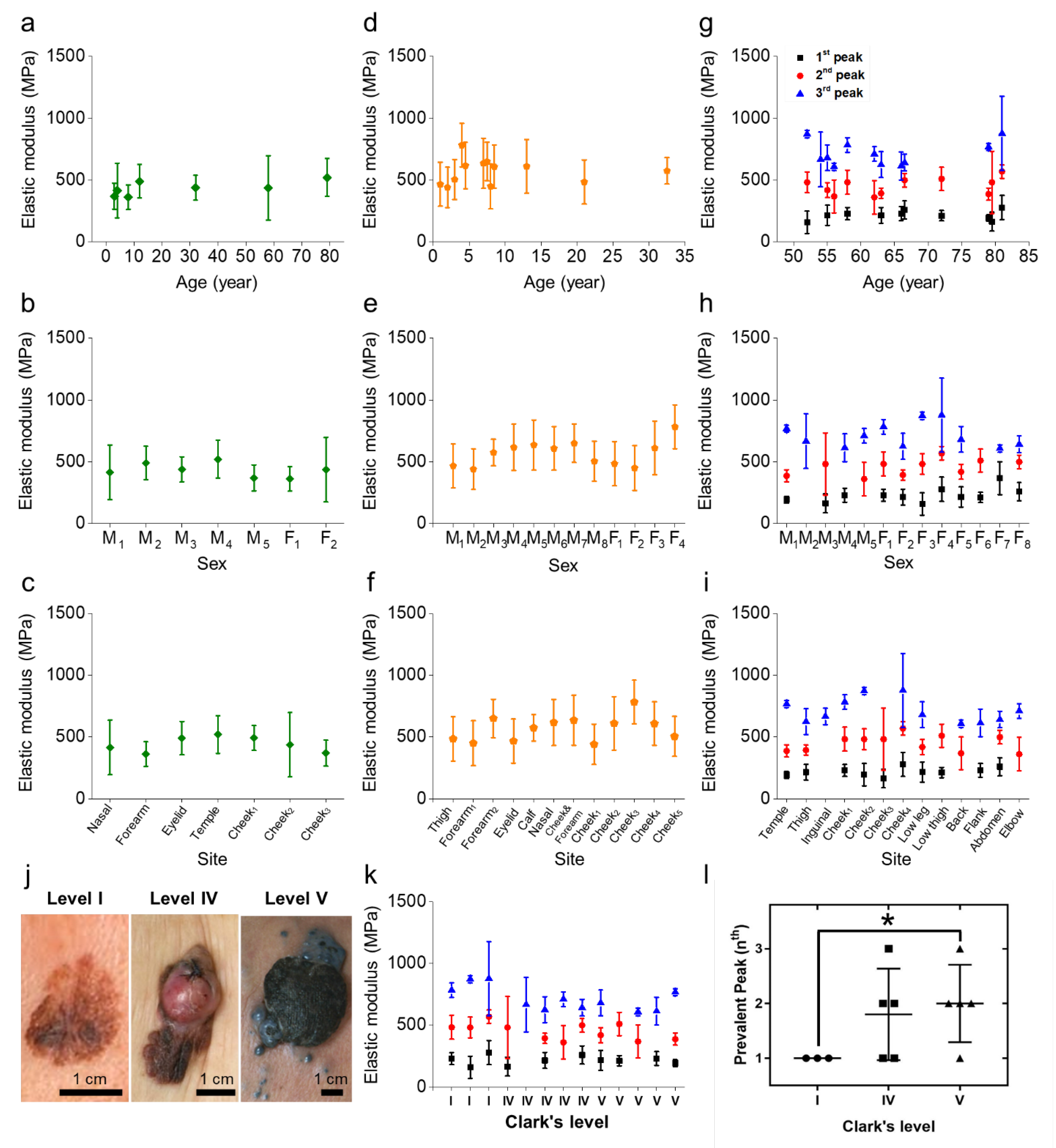 Diagnostics 12 01736 g004